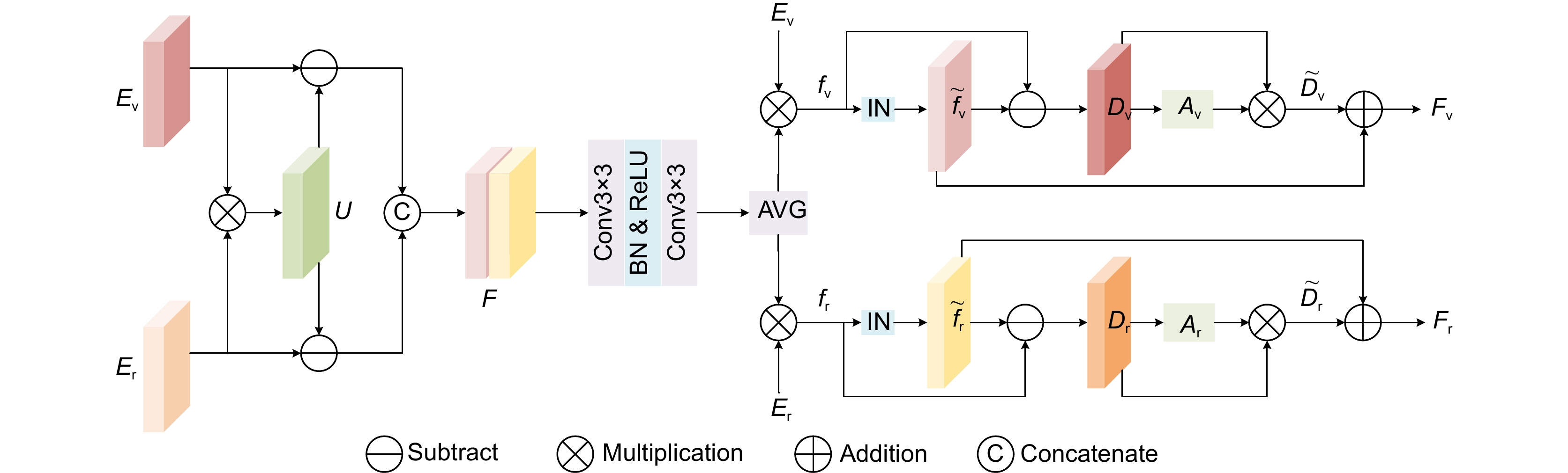 四流输入引导的特征互补可见光-红外行人重识别