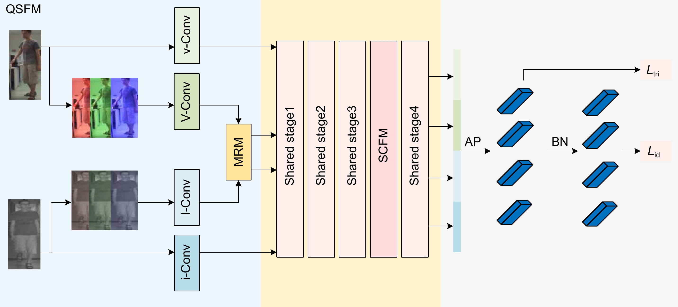 Quadruple-stream input-guided feature complementary visible