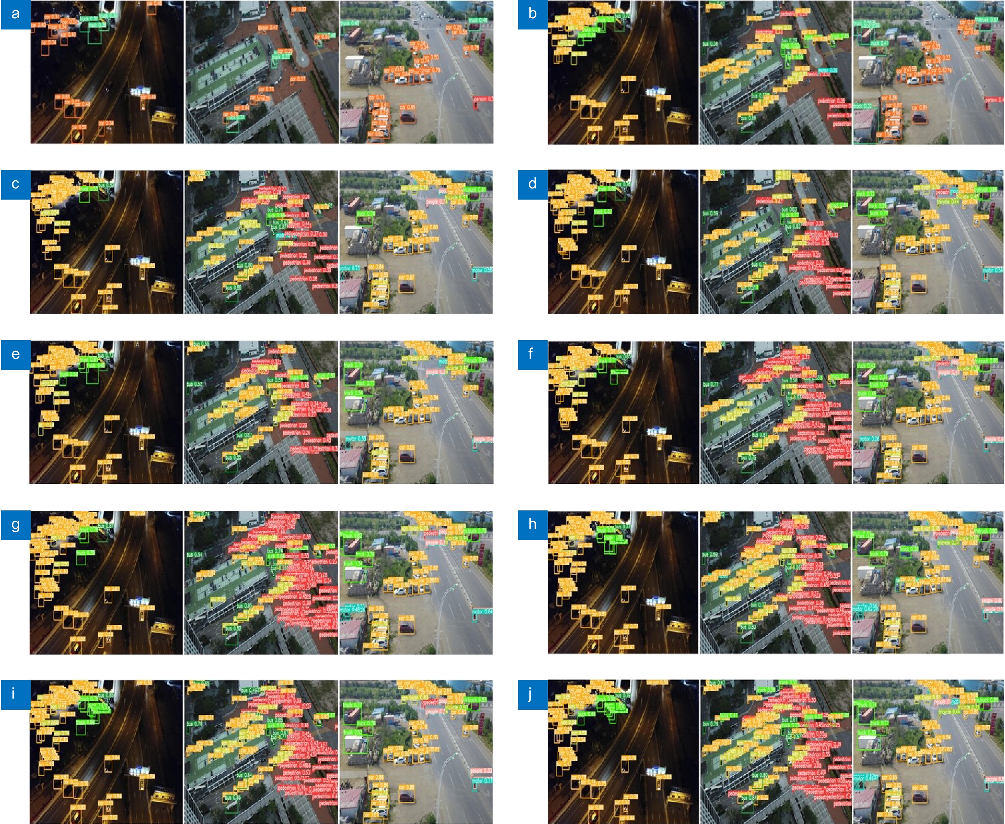 Adaptive foreground focusing for target detection in UAV aerial images