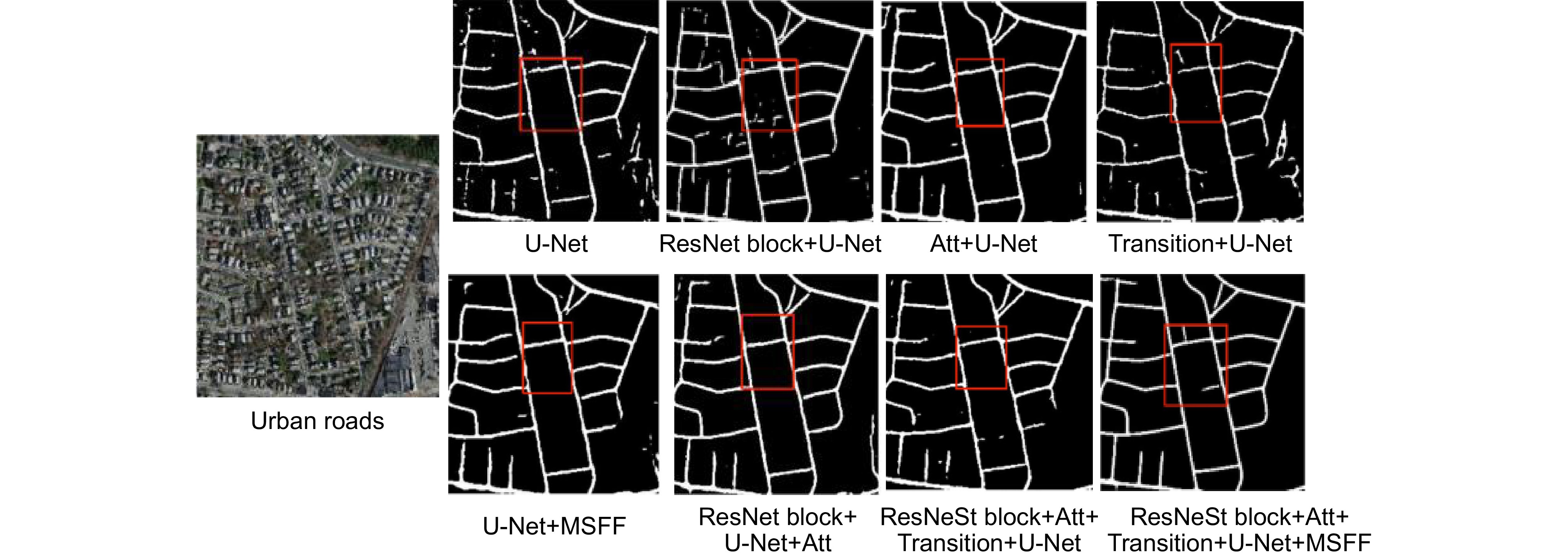 Remote sensing image road extraction by integrating ResNeSt