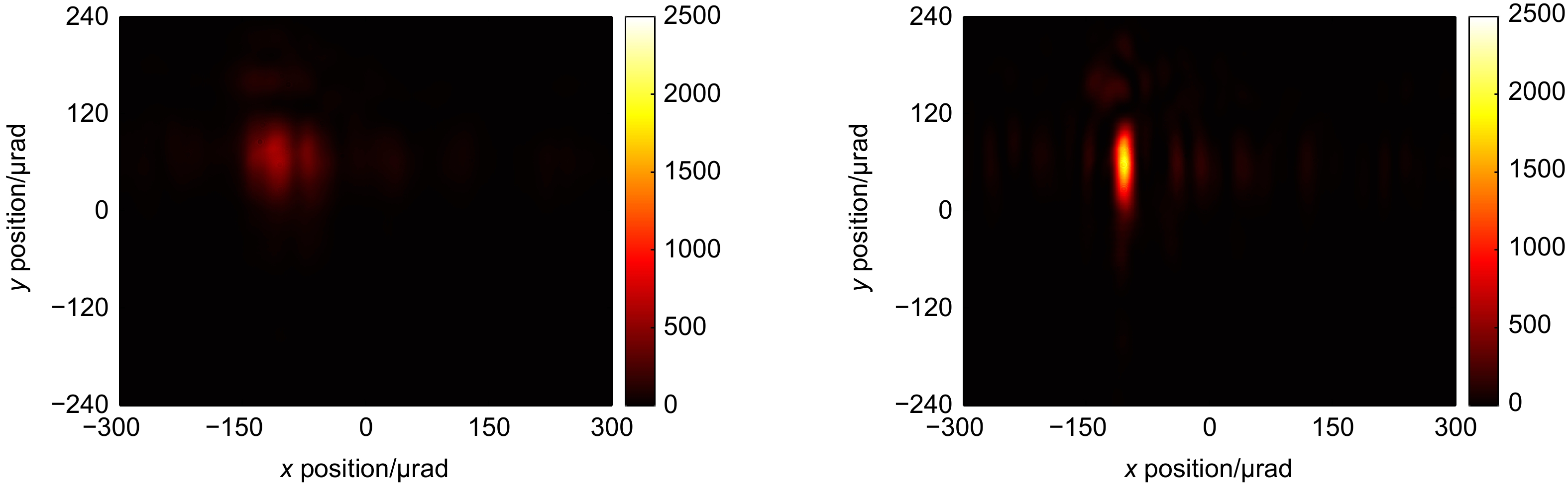片上多孔径一维阵列光栅天线的激光相干合成