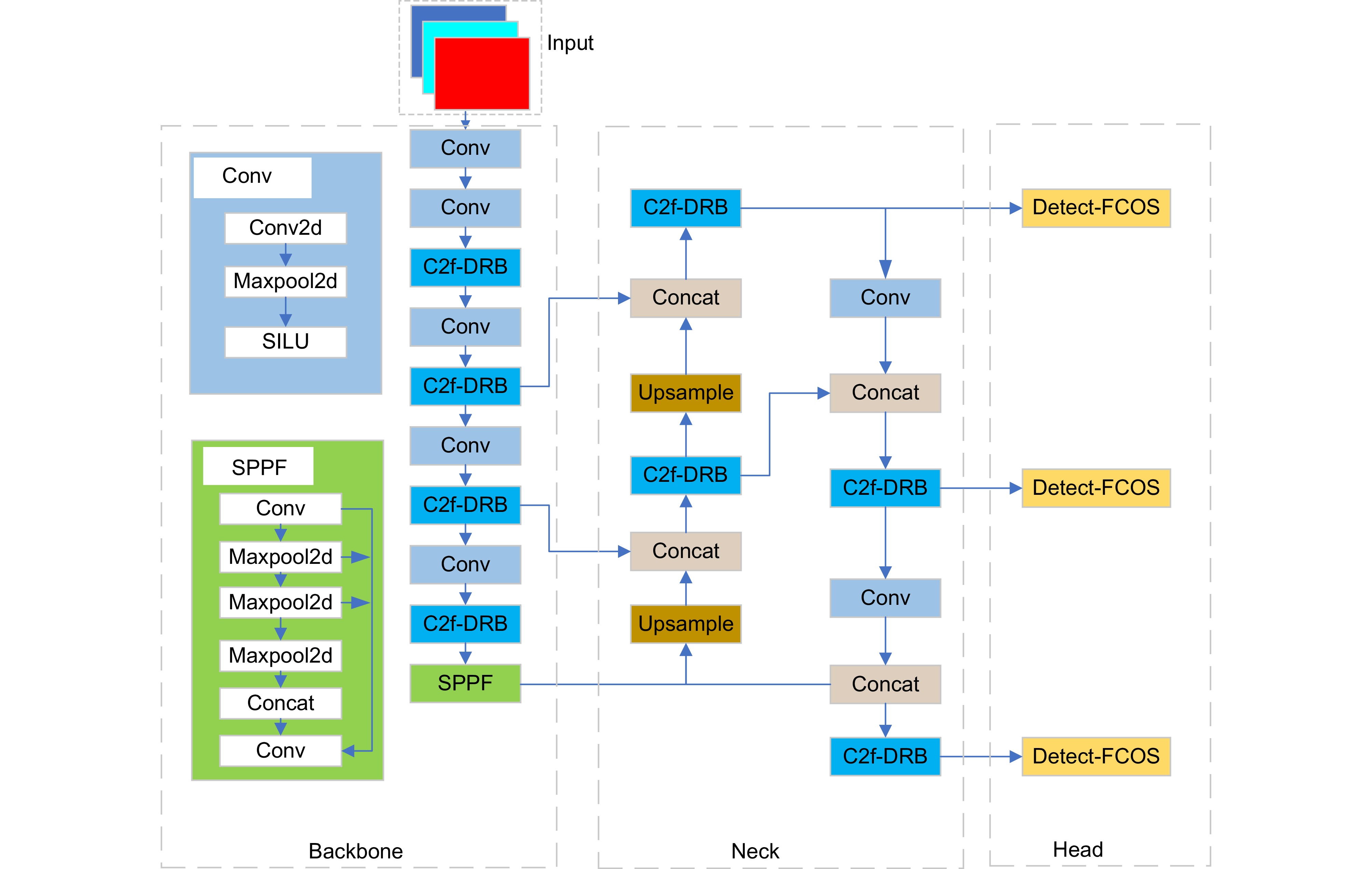 Lightweight and real-time improvement of YOLOv8n model for driving