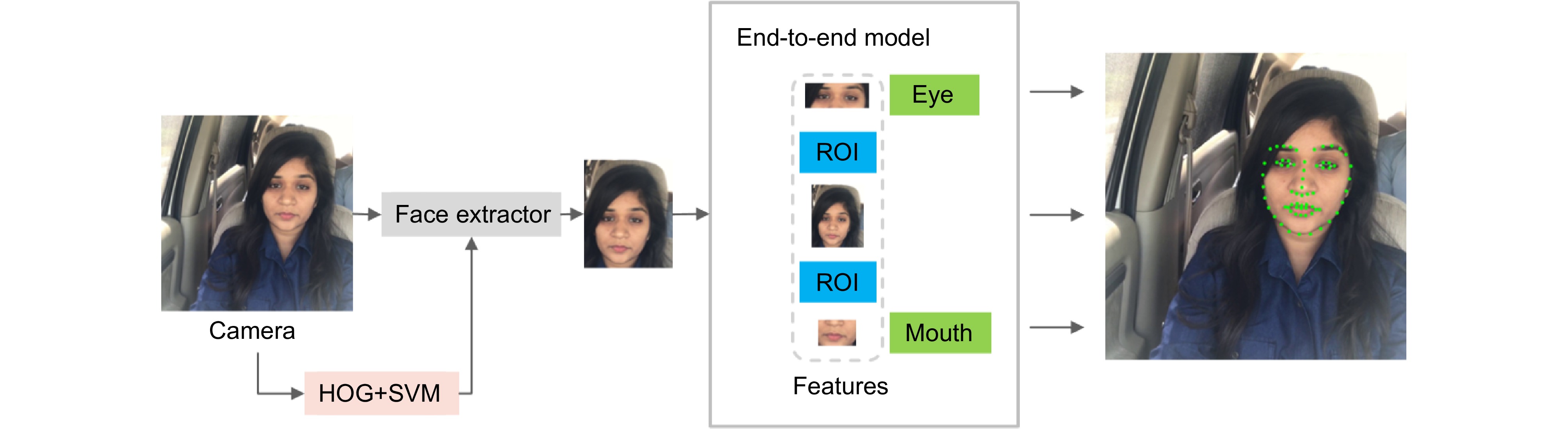 Lightweight and real-time improvement of YOLOv8n model for driving