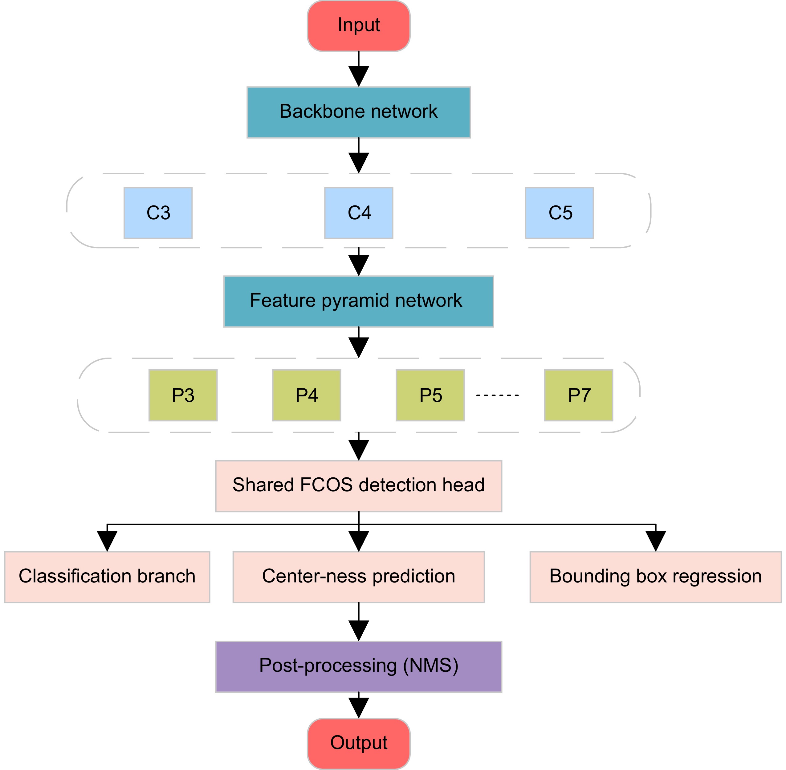 Nさん グリーンマックス 30226 西武6000系副都心線対応車 増結6両セット 鉄道