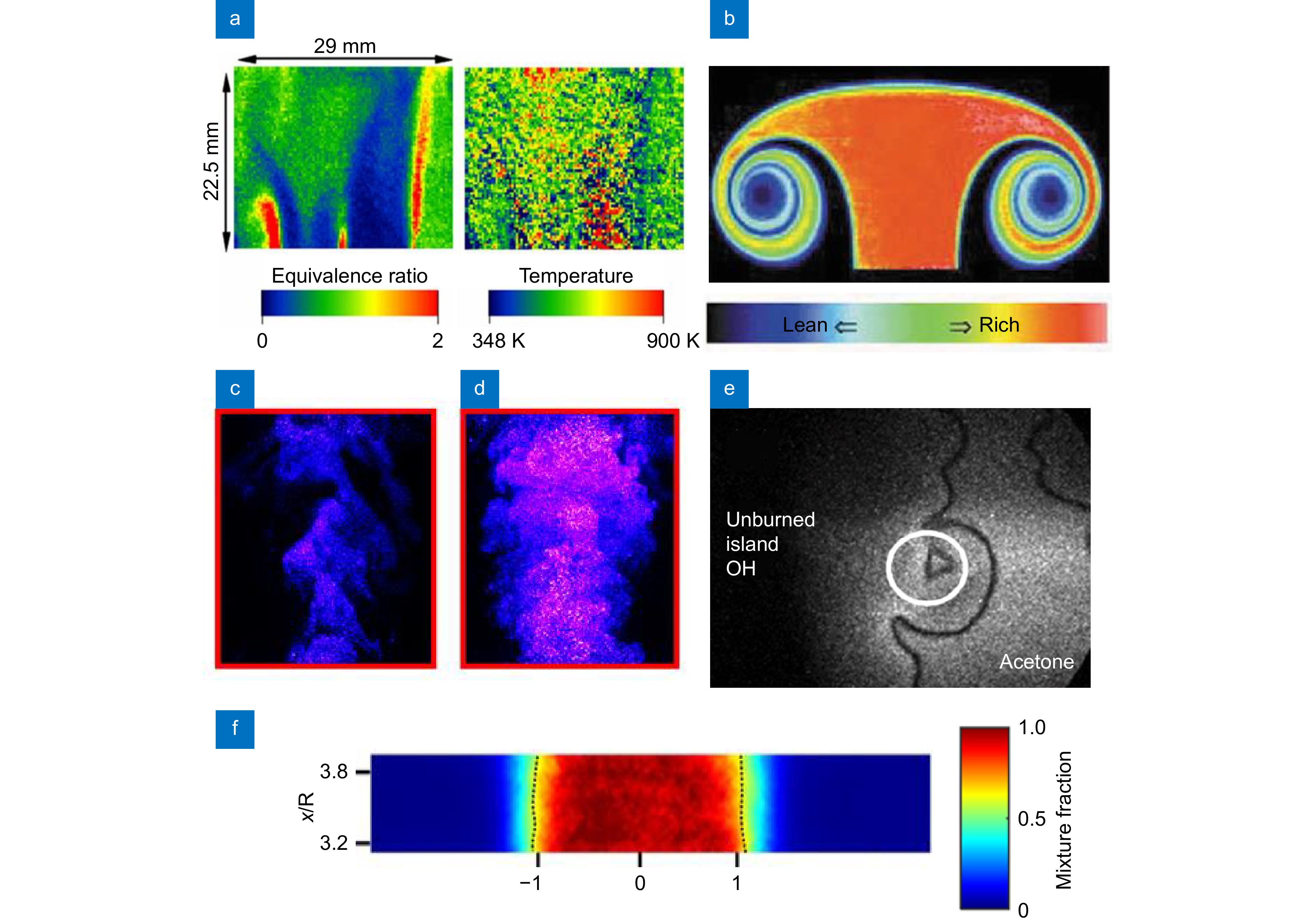 Research progress on engine fuel mixing characteristics using