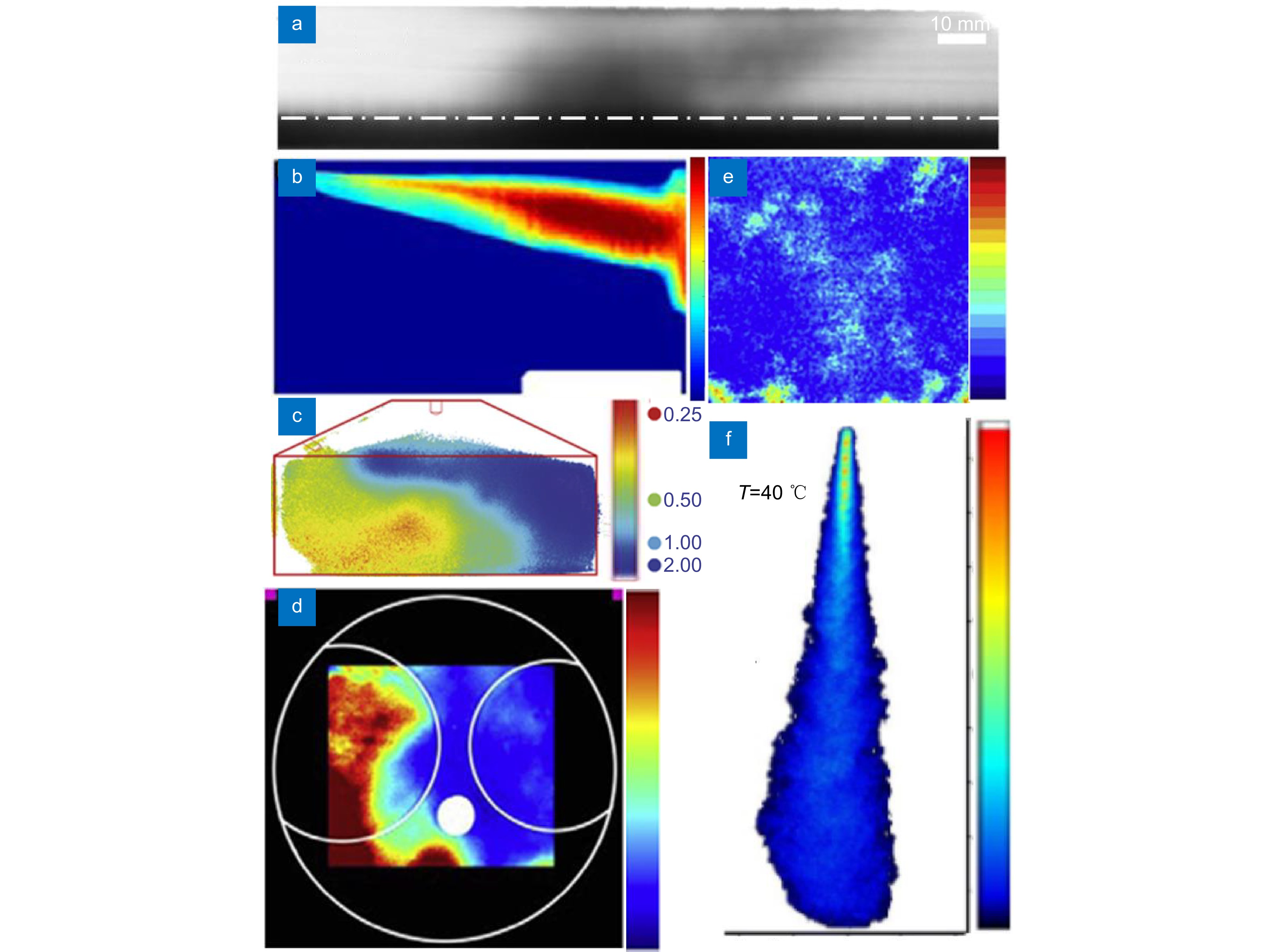 Research progress on engine fuel mixing characteristics using tracer planar  laser-induced fluorescence technology