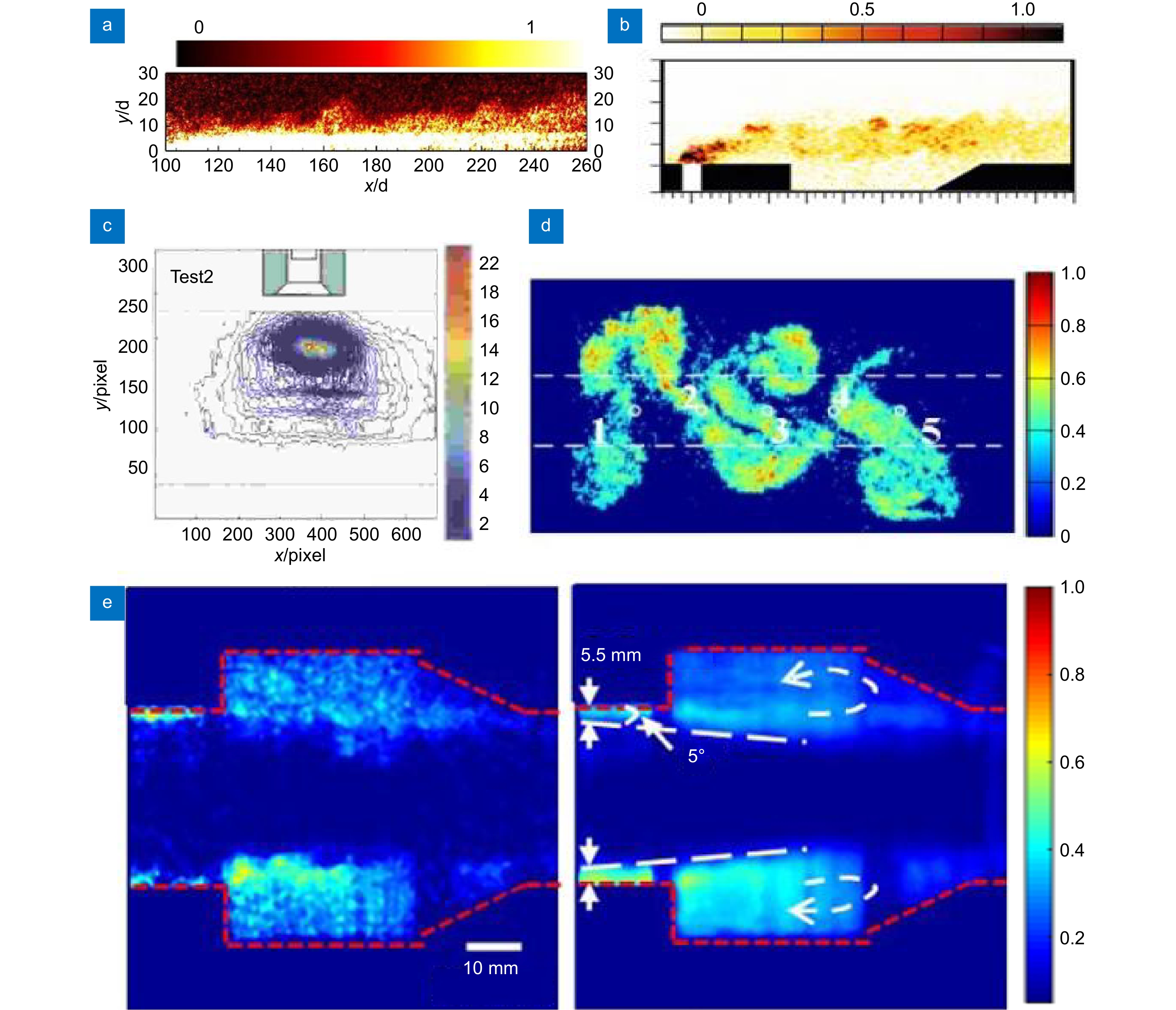 Research progress on engine fuel mixing characteristics using