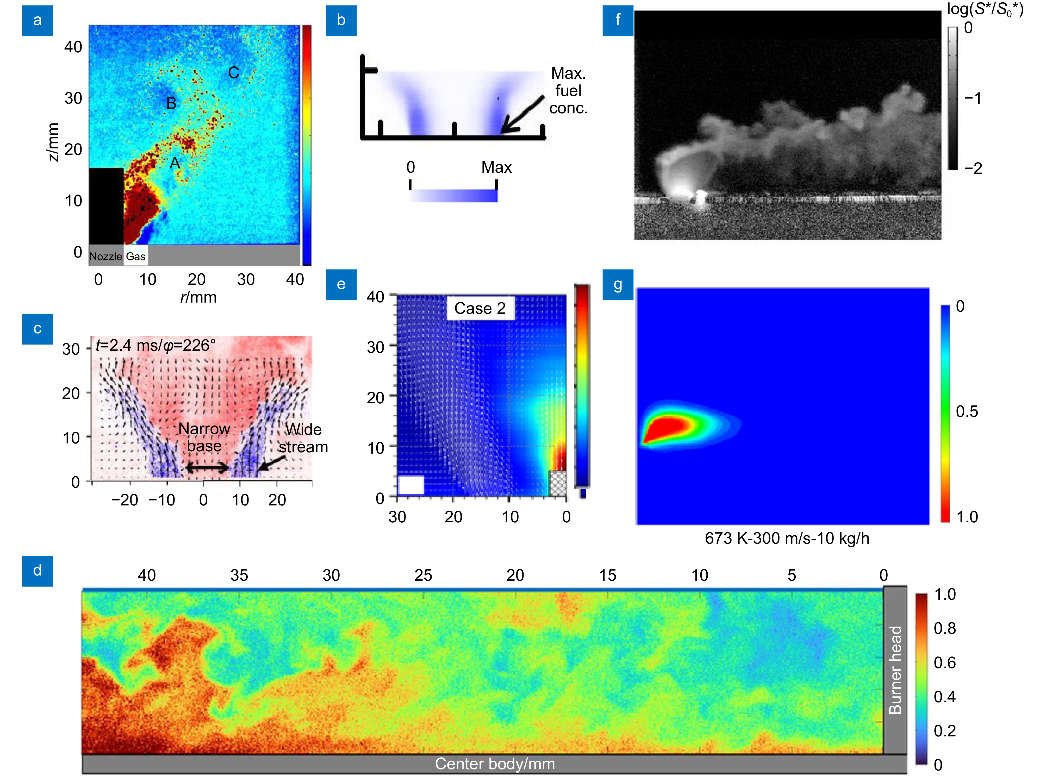 Research progress on engine fuel mixing characteristics using