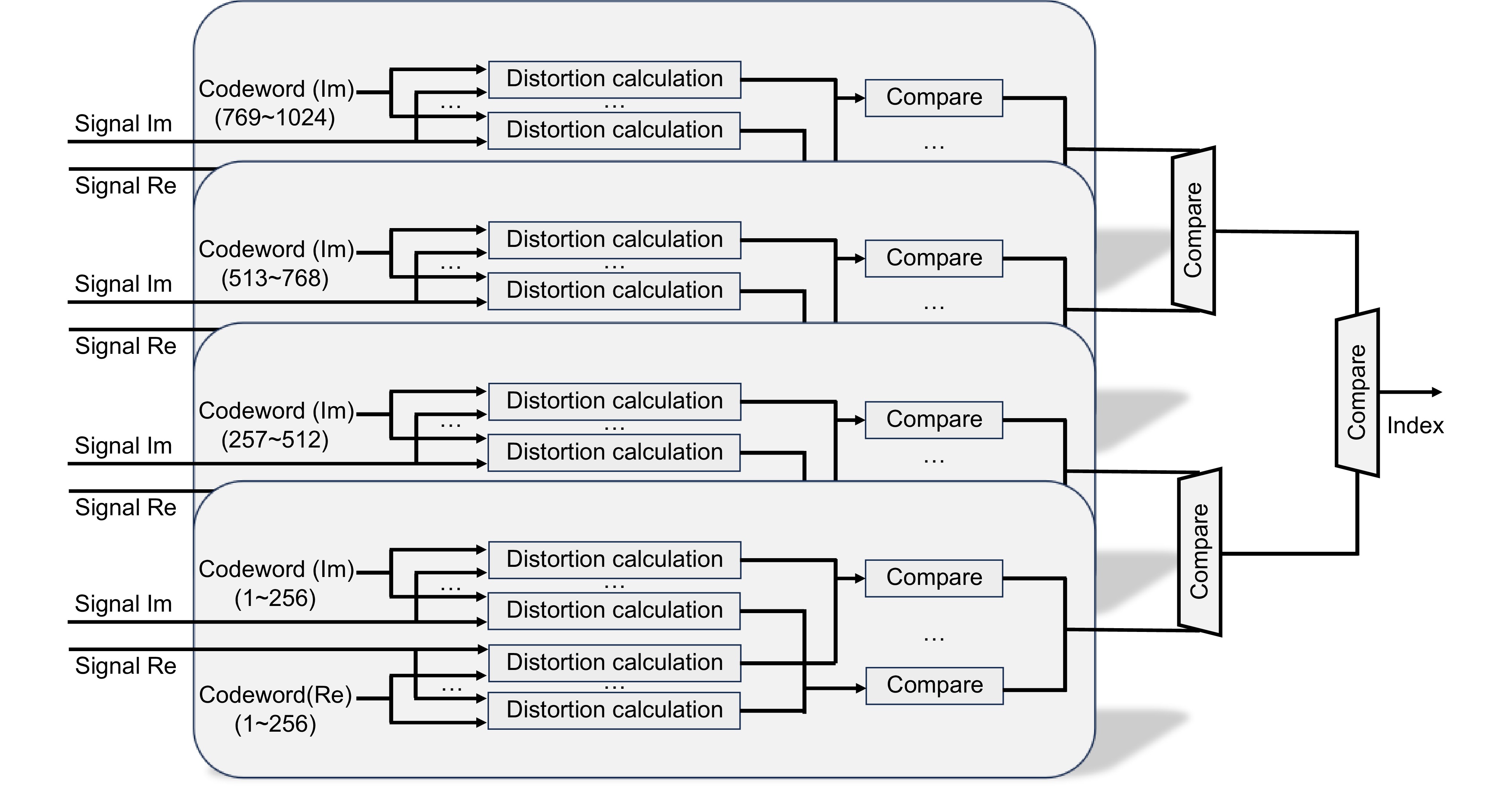 OFDM基带信号模块