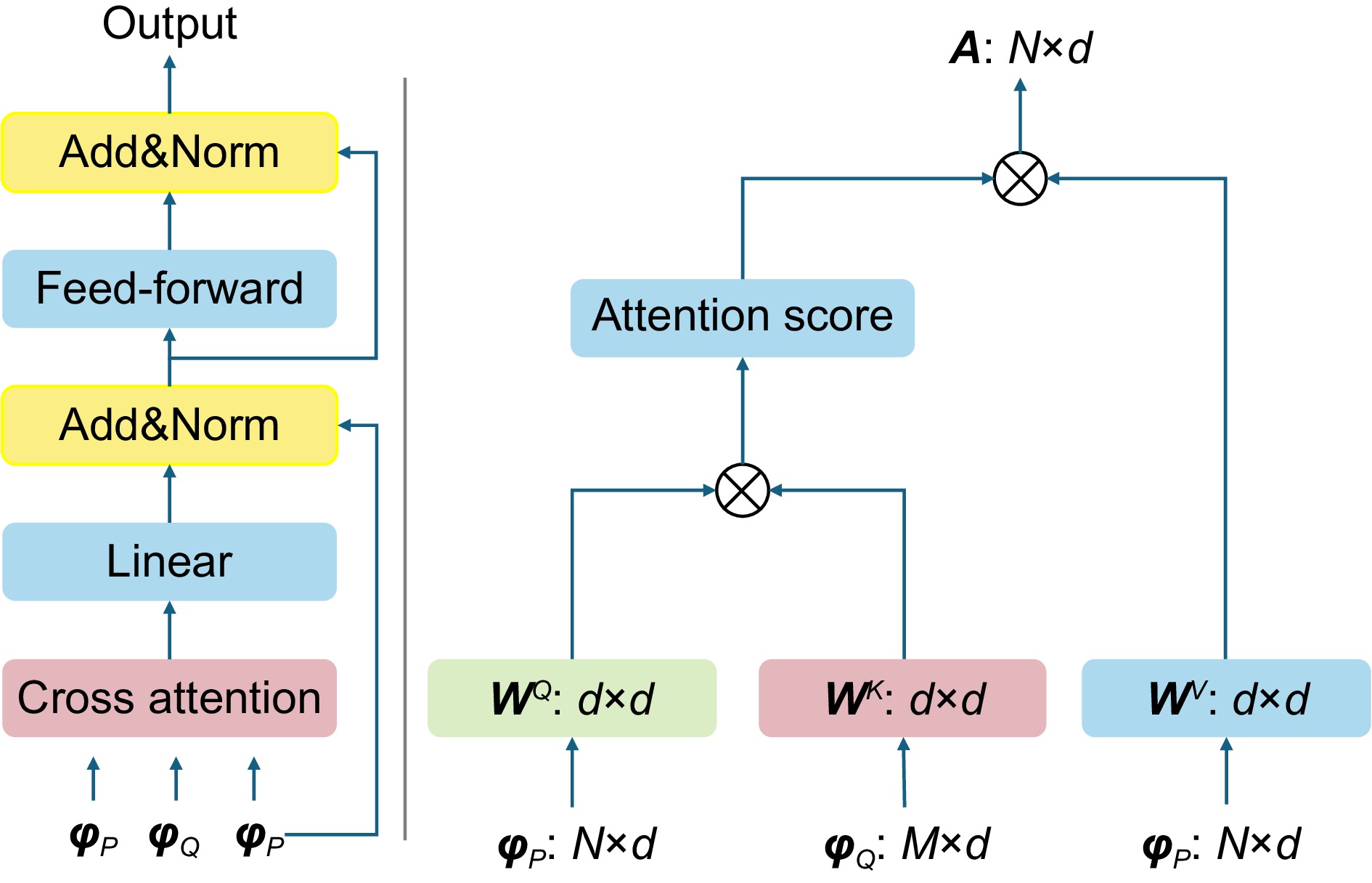 Point cloud registration method integrating global context