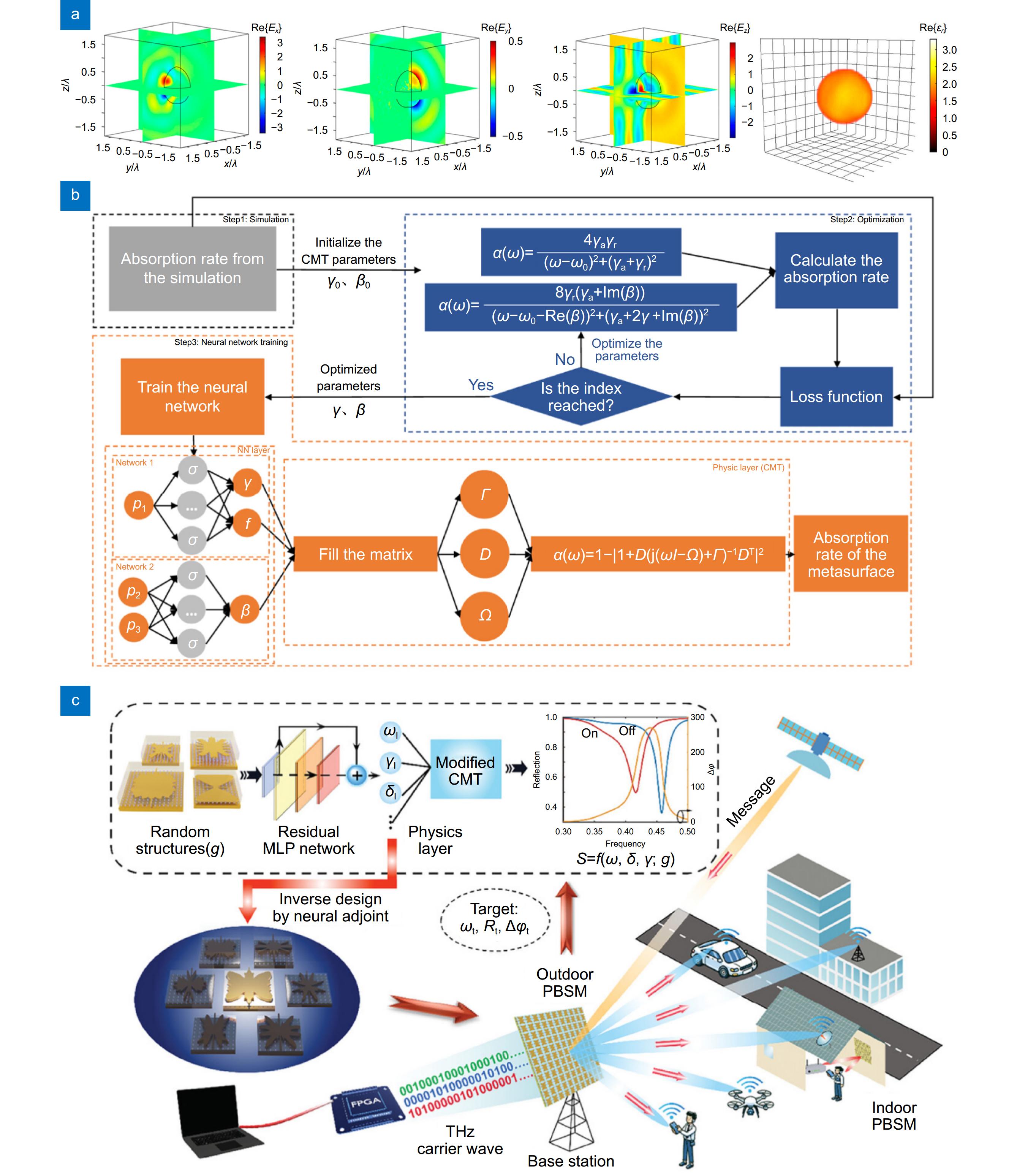Advances in metasurface design and light field modulation by