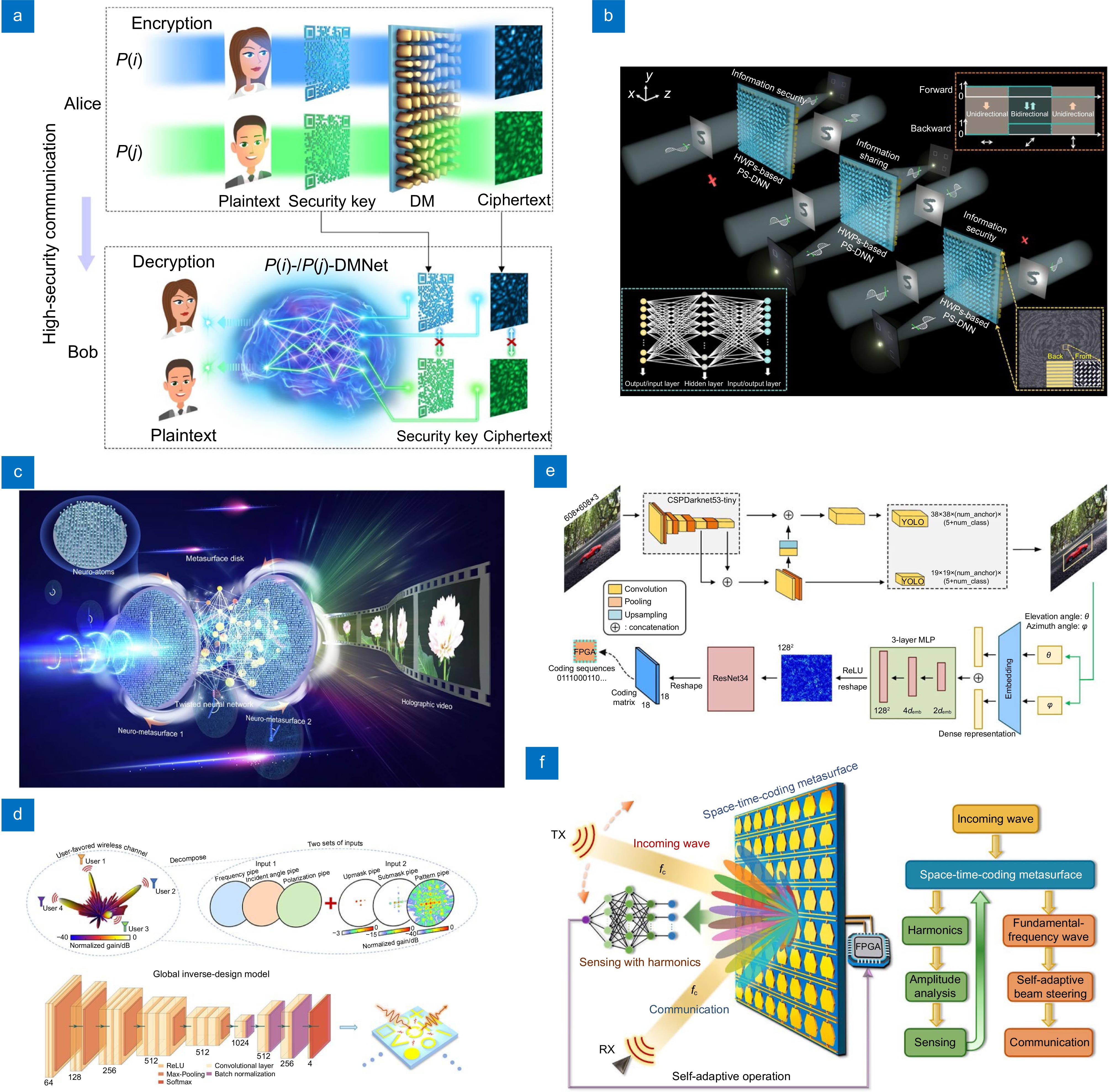 Advances in metasurface design and light field modulation by