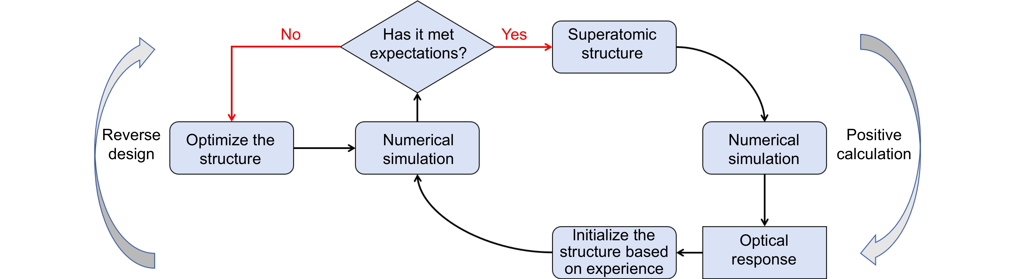 超表面逆向设计