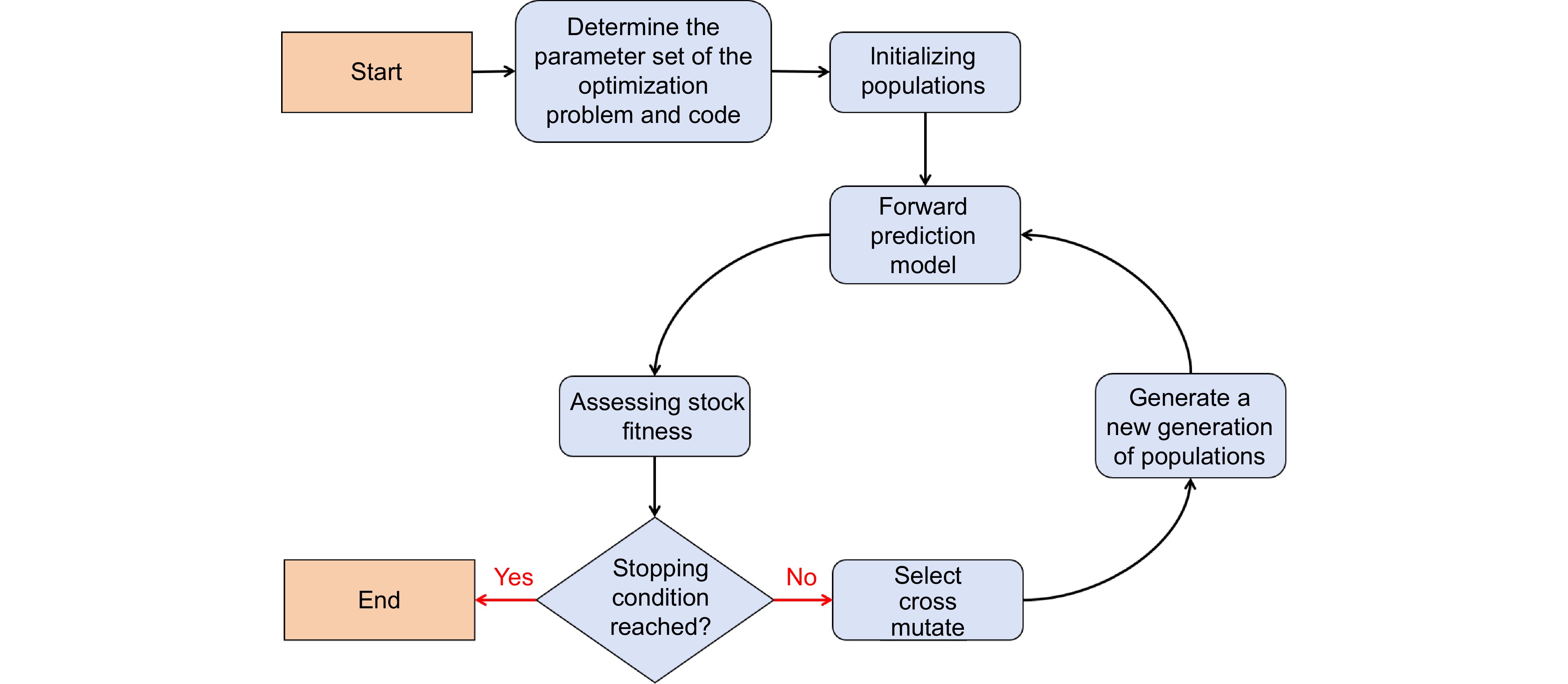 画像確認 Inverse design for metasurface