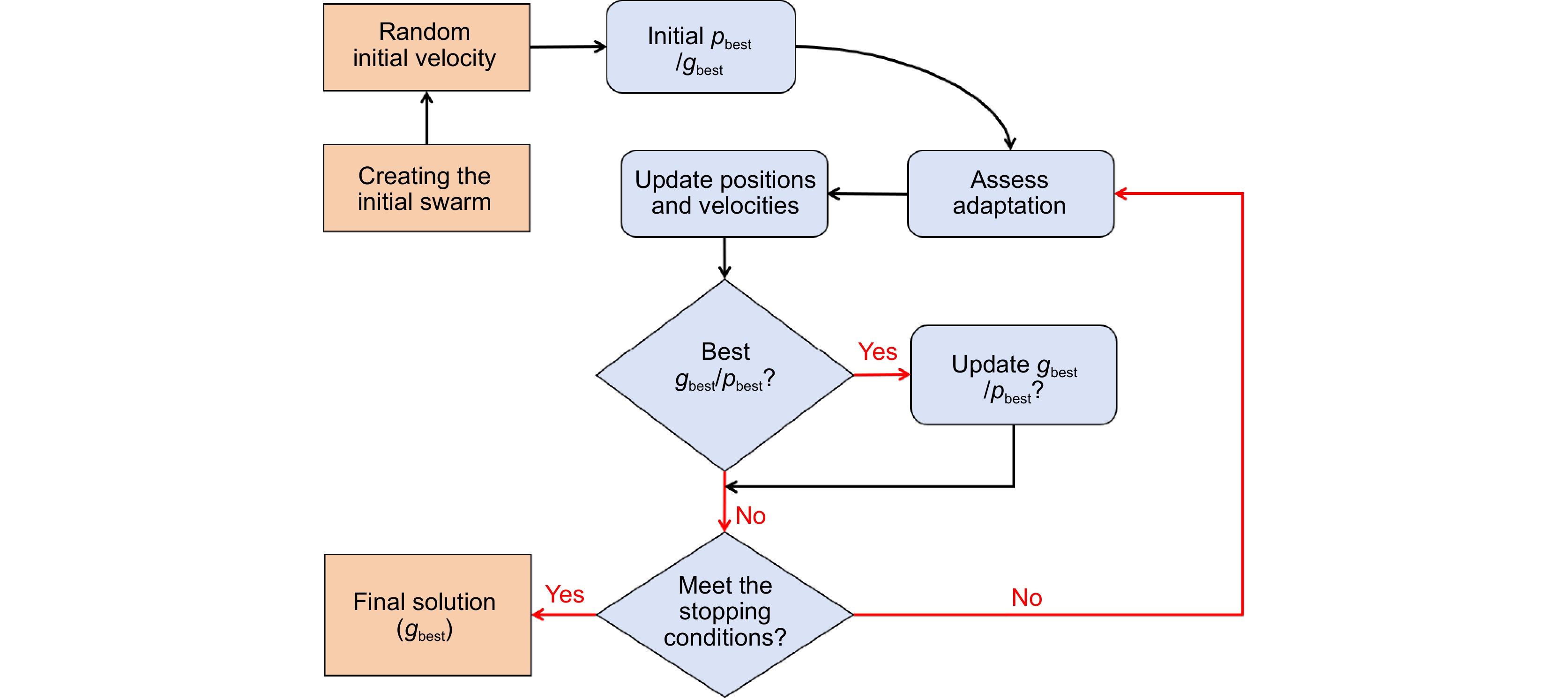 超表面逆向设计
