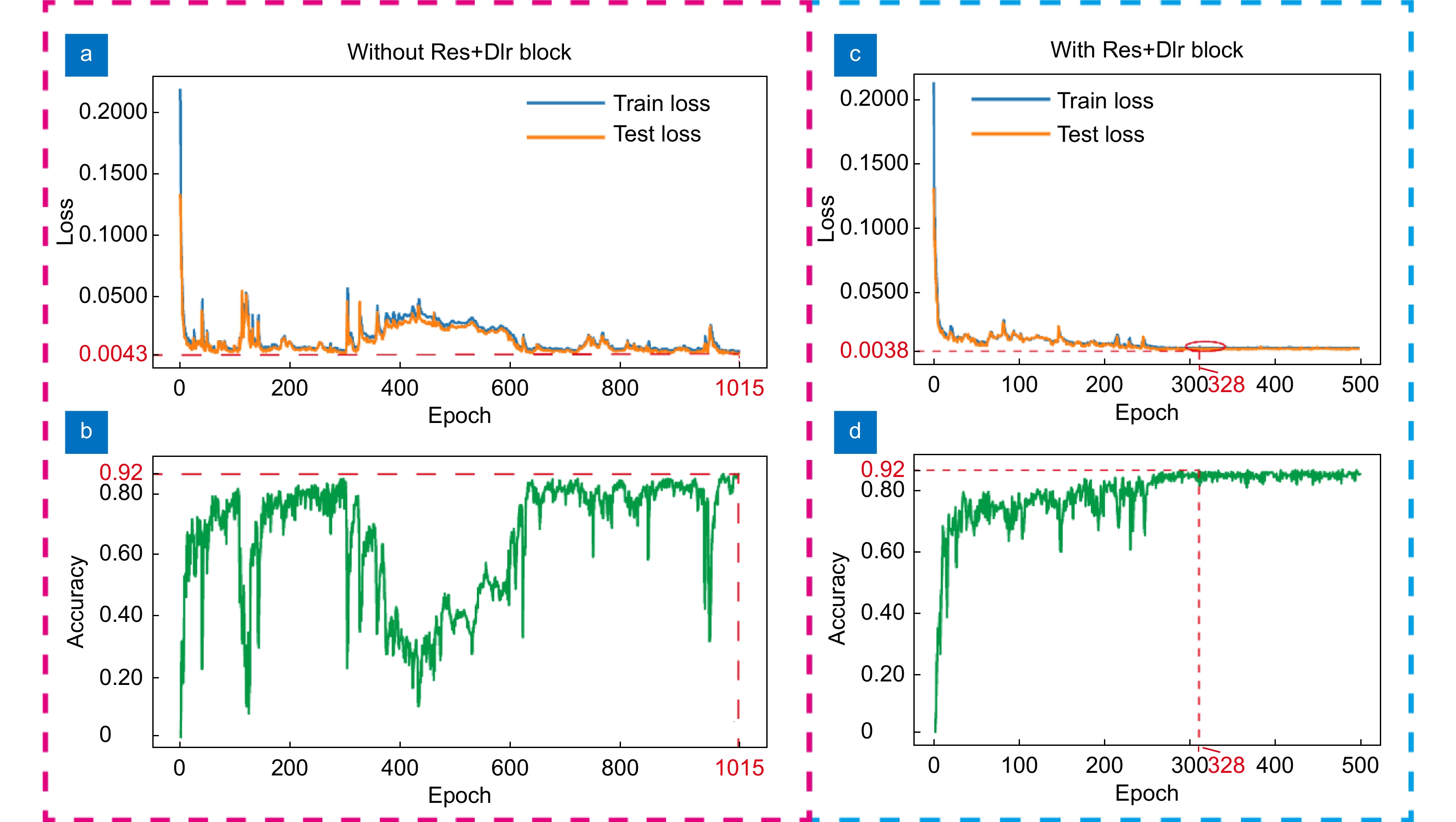 Multi-channel metasurface design and optimization driven by EBI-DNN