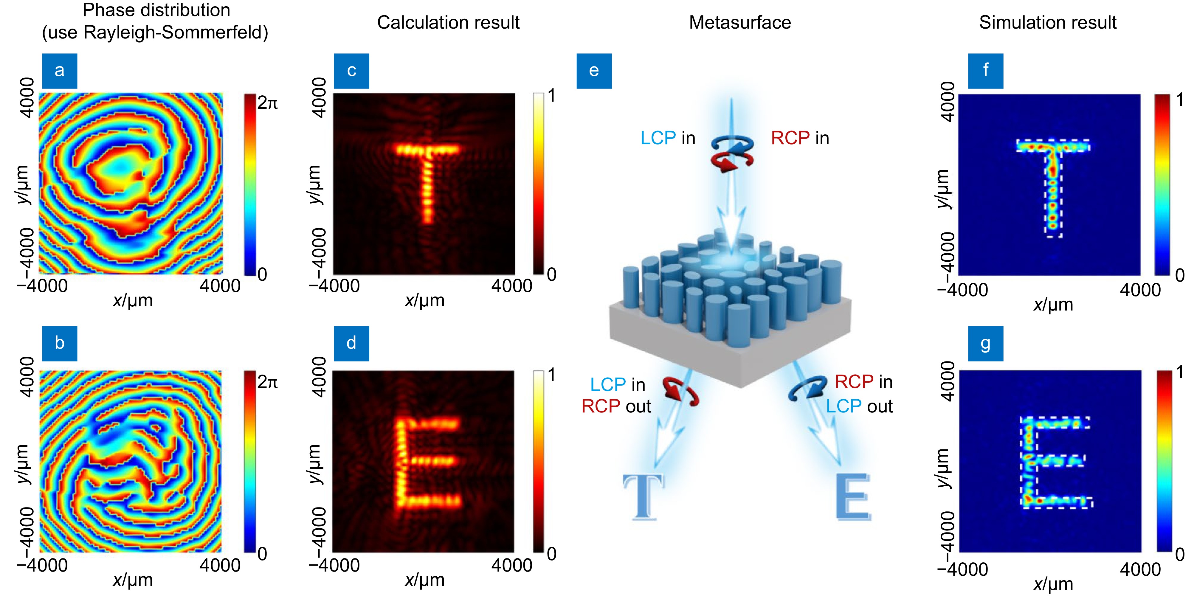 アップ　18本 Multi-channel metasurface design and optimization driven by EBI-DNN