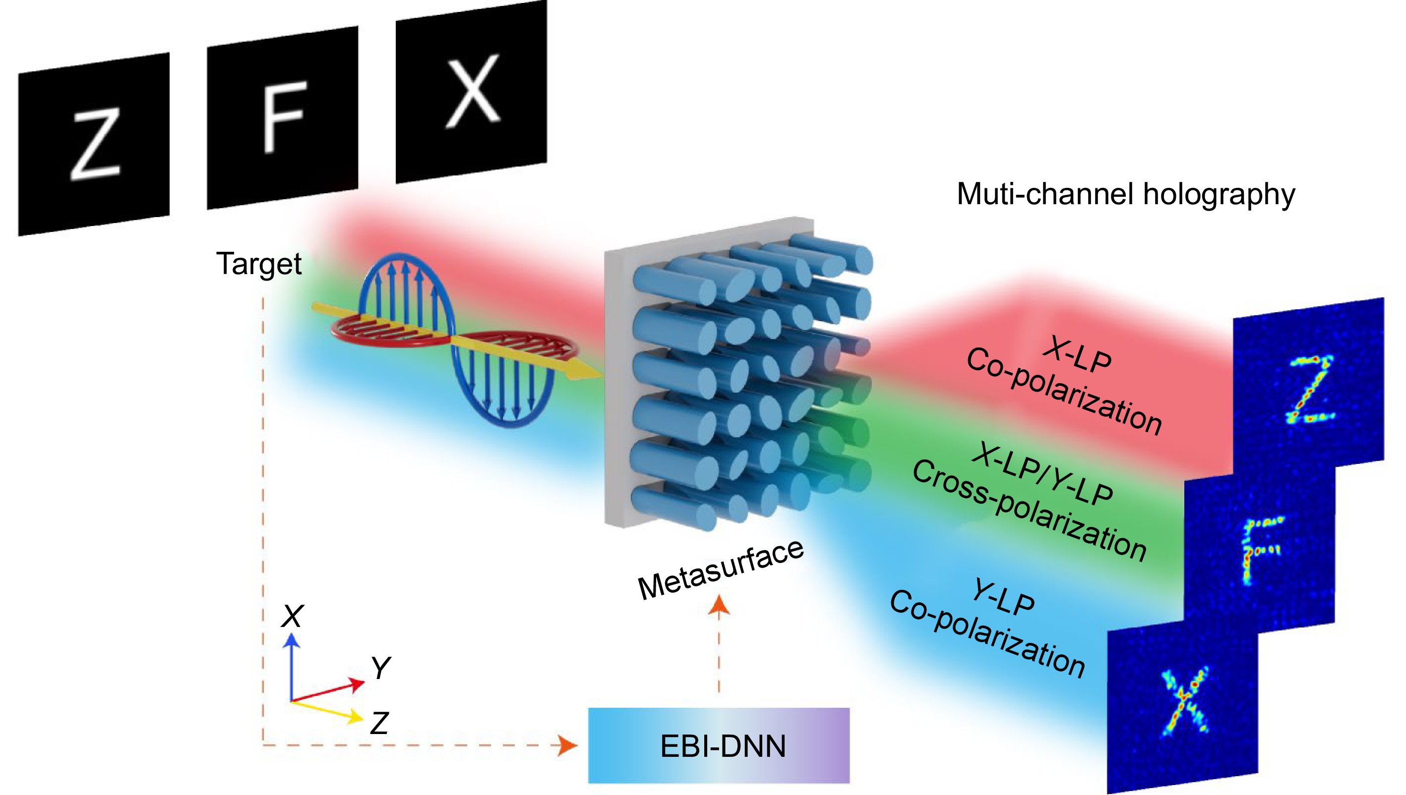 アップ　18本 Multi-channel metasurface design and optimization driven by EBI-DNN