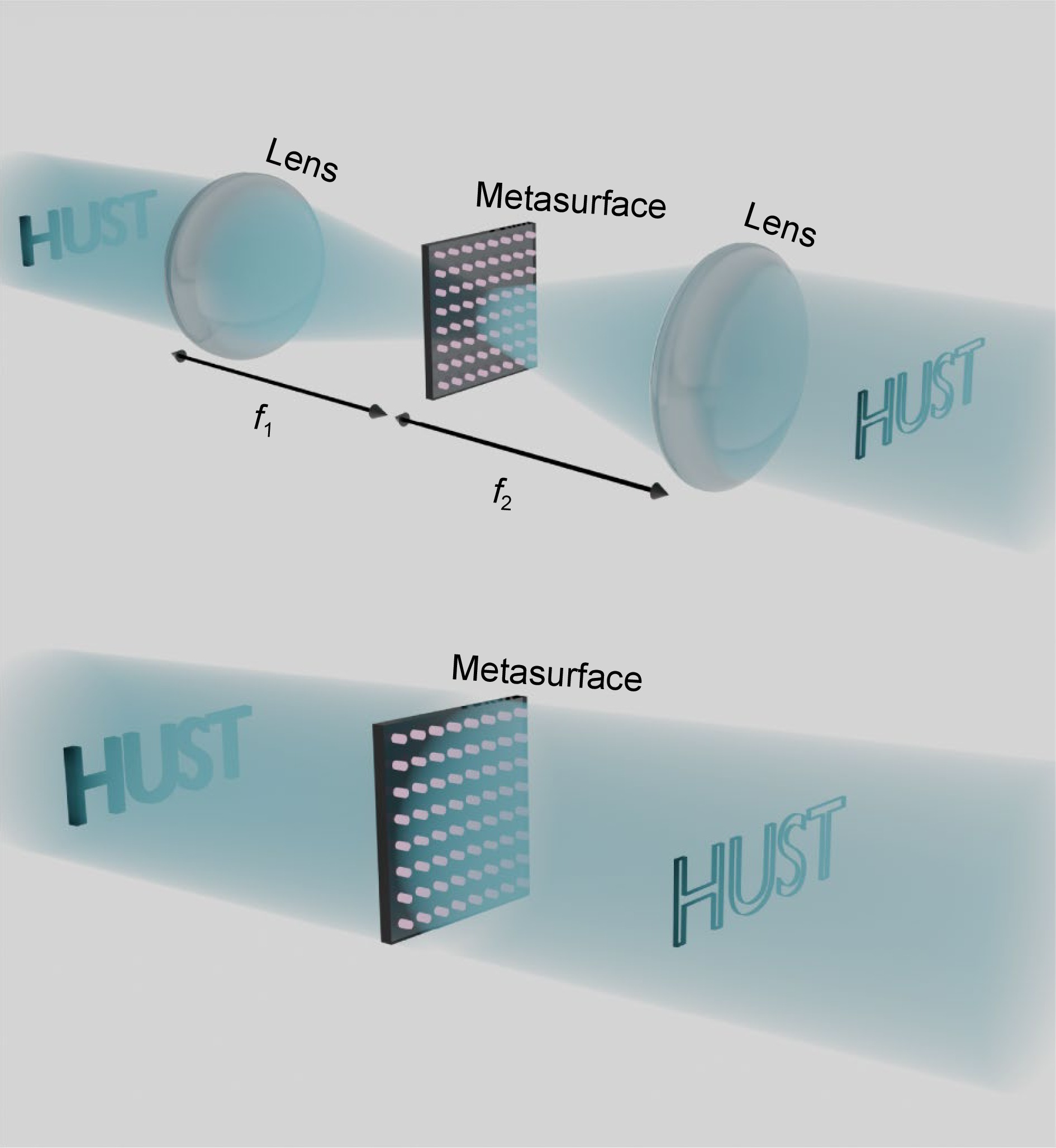 Research progress on optical edge detection technology based on metasurfaces