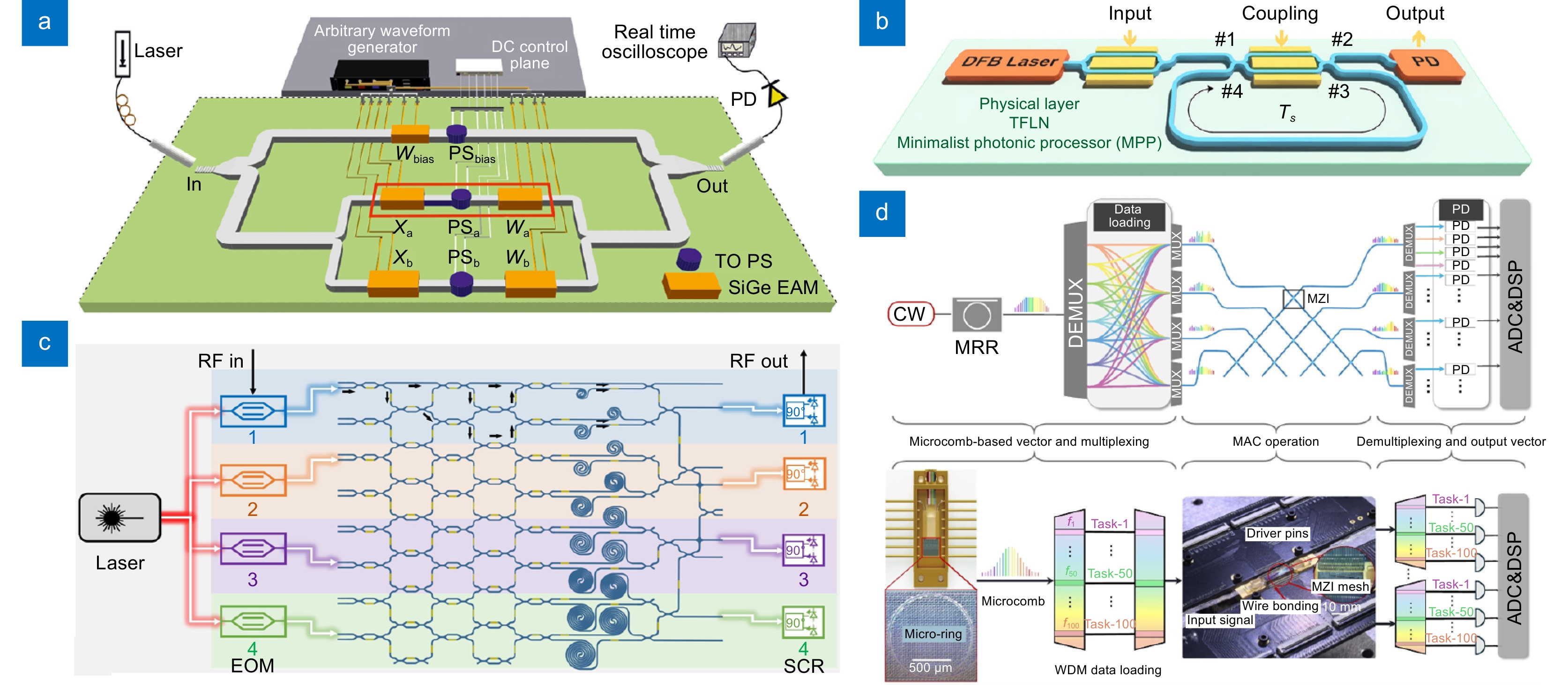Research progress of on-chip optical matrix computing chips