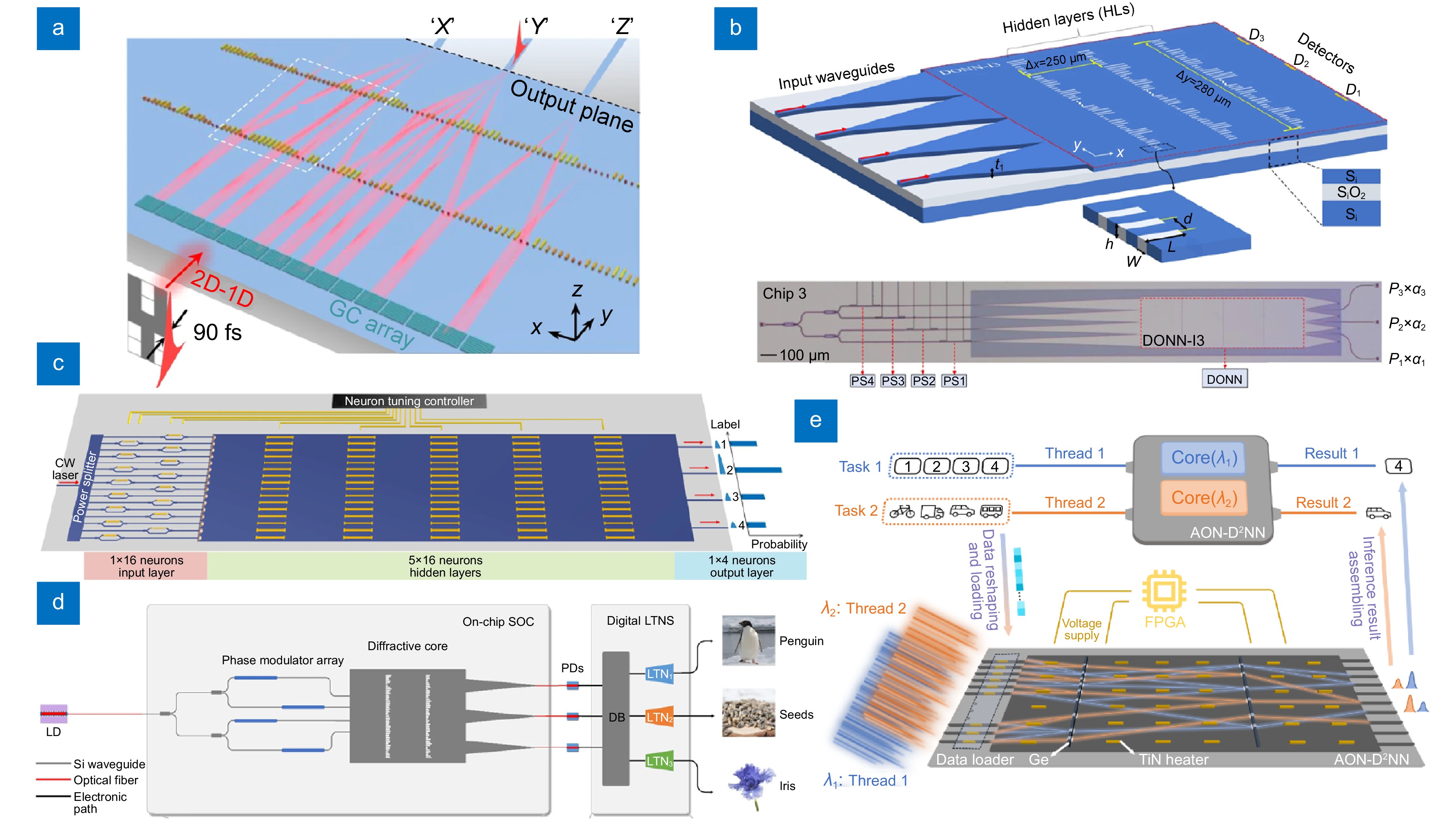 Research progress of on-chip optical matrix computing chips