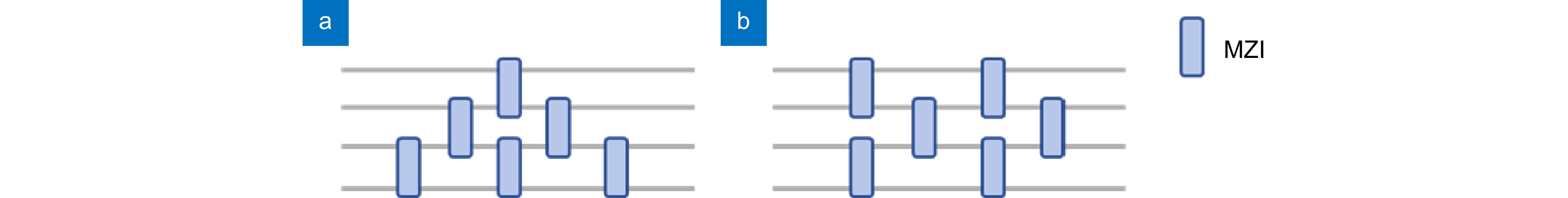 Research progress of on-chip optical matrix computing chips