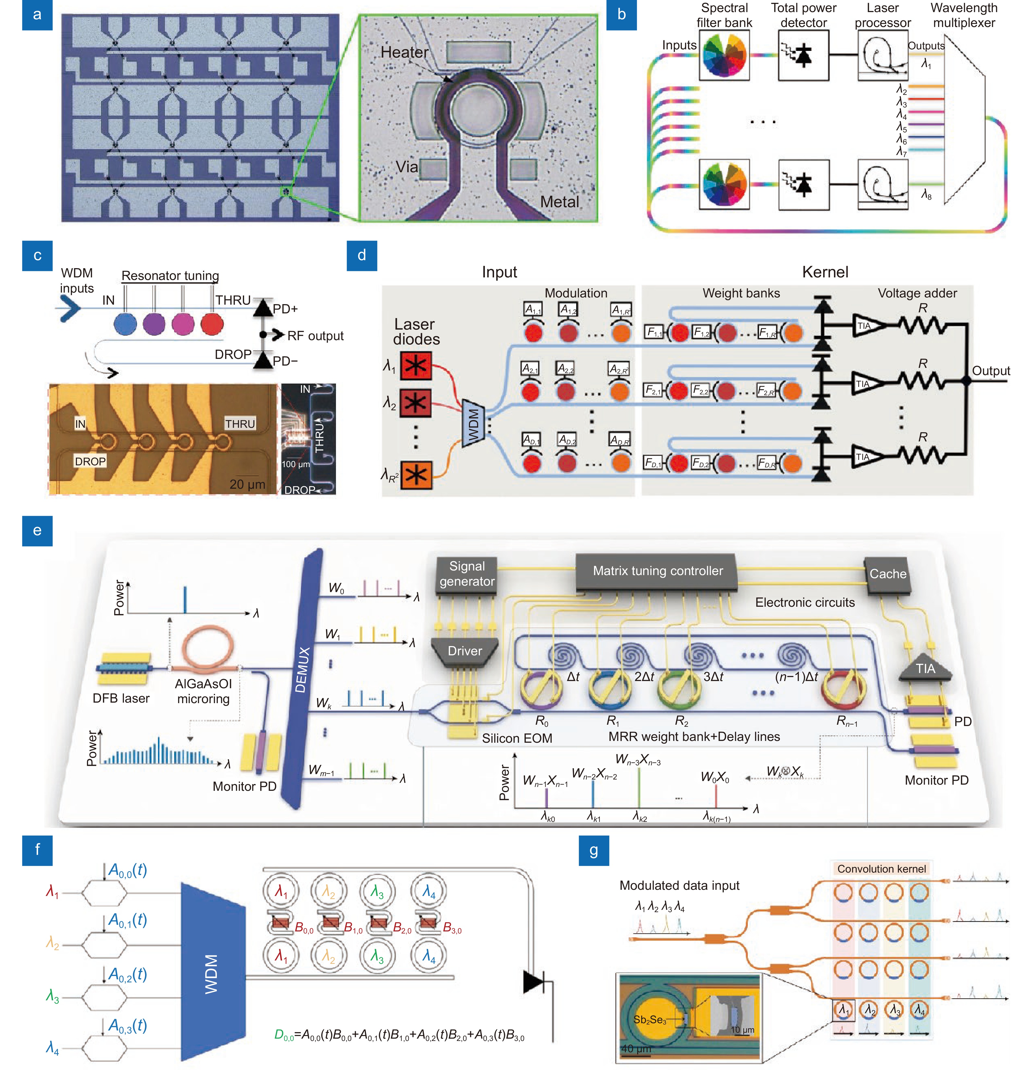 Research progress of on-chip optical matrix computing chips