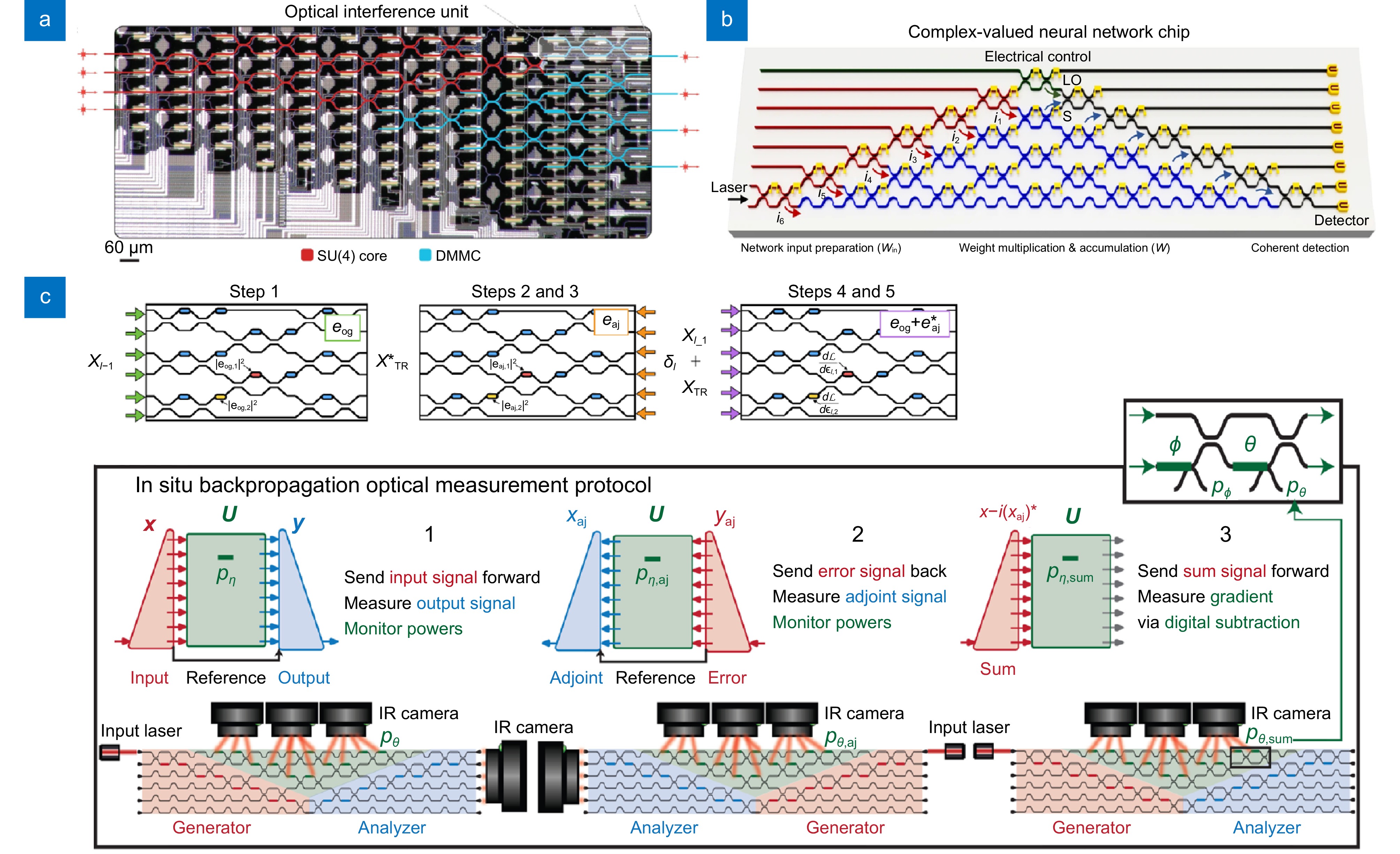 Research progress of on-chip optical matrix computing chips