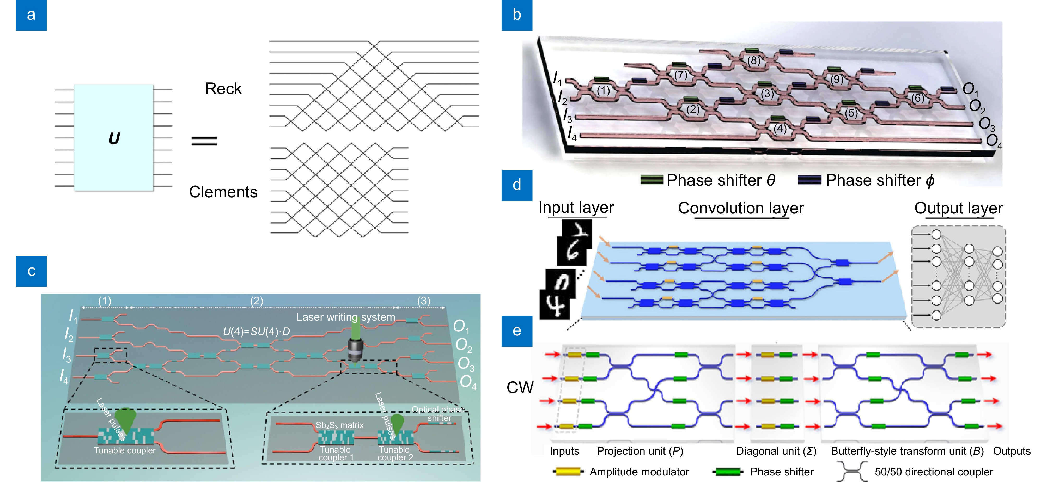 Research progress of on-chip optical matrix computing chips