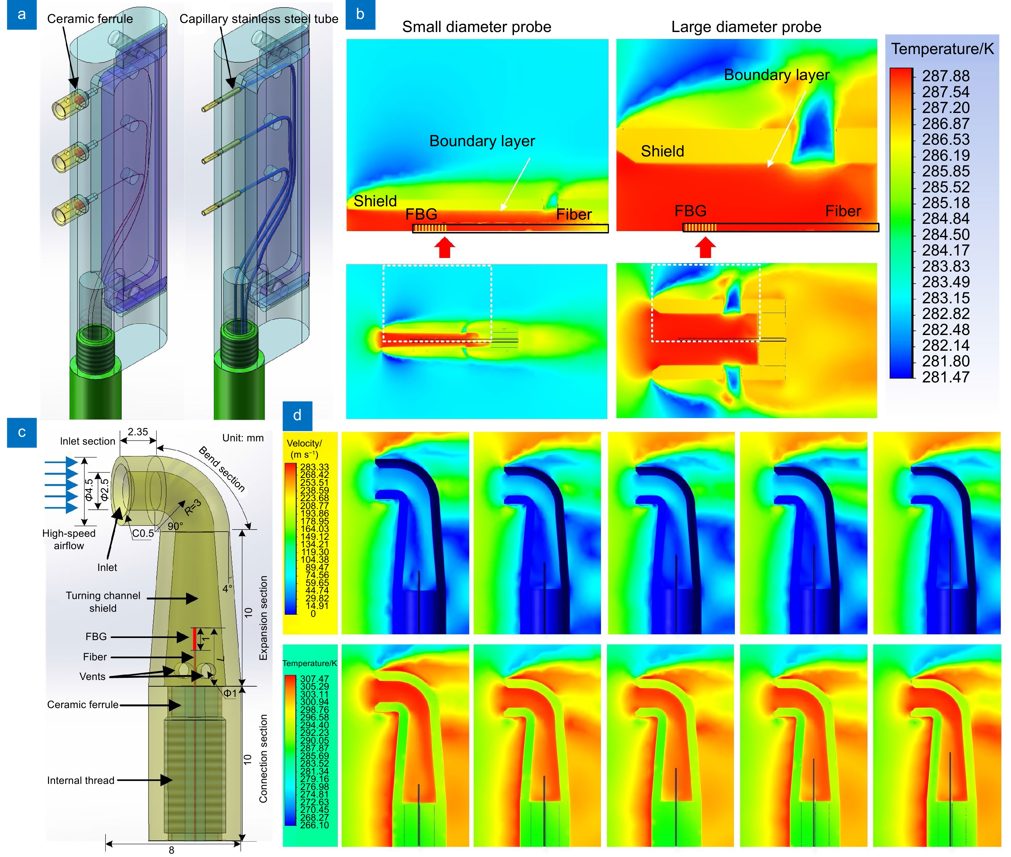 Research progress of fiber optic sensing technology in total