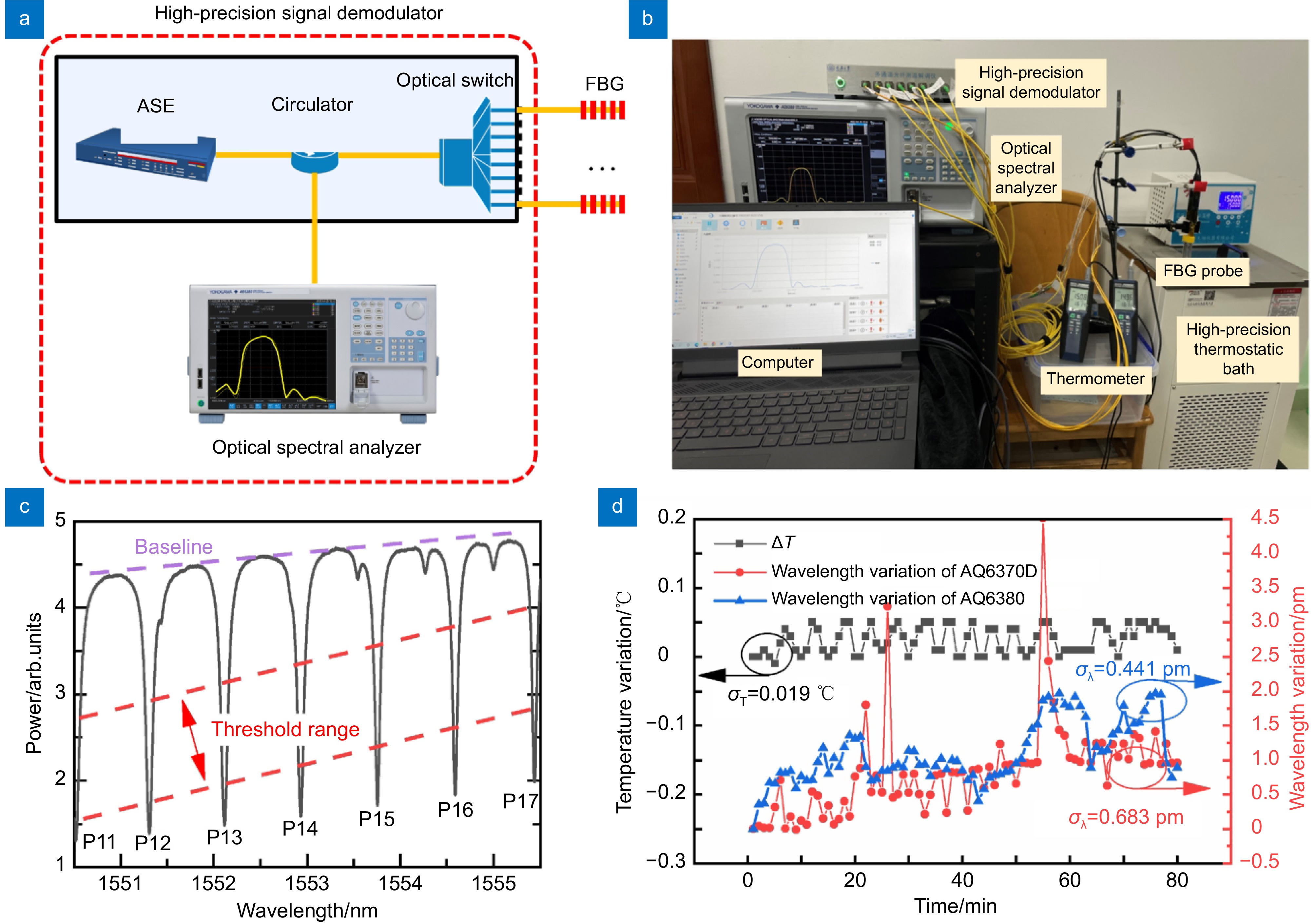 Research progress of fiber optic sensing technology in total