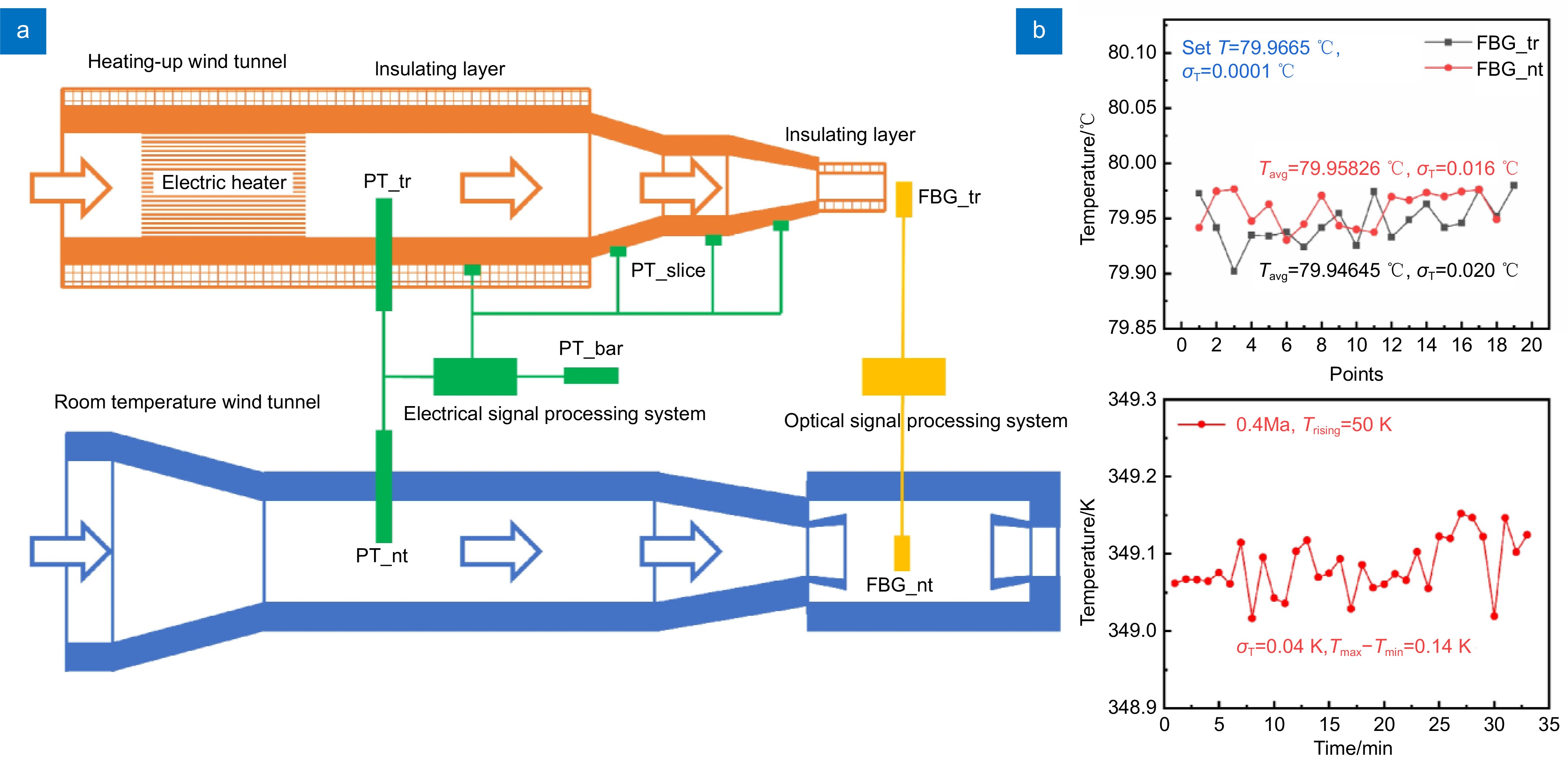 Research progress of fiber optic sensing technology in total