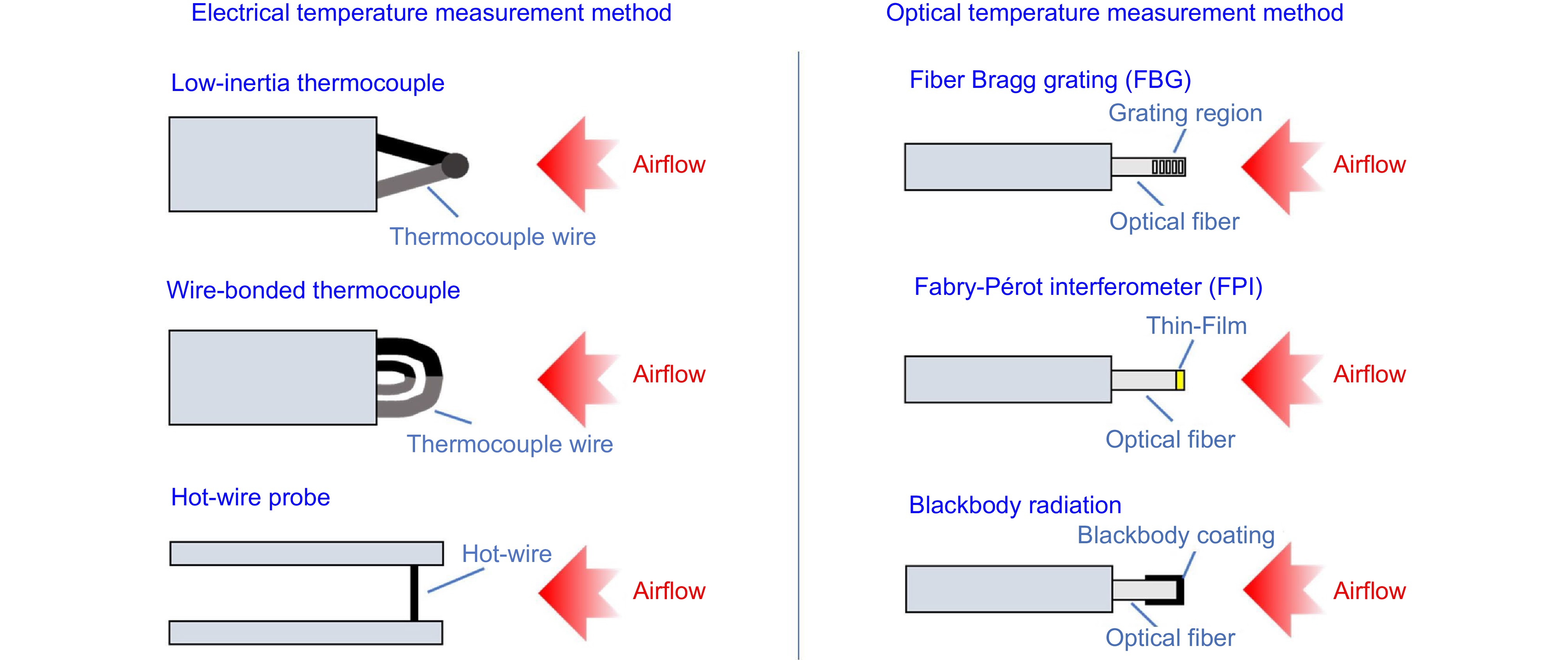 45大粗筋 Research progress of fiber optic sensing technology in total