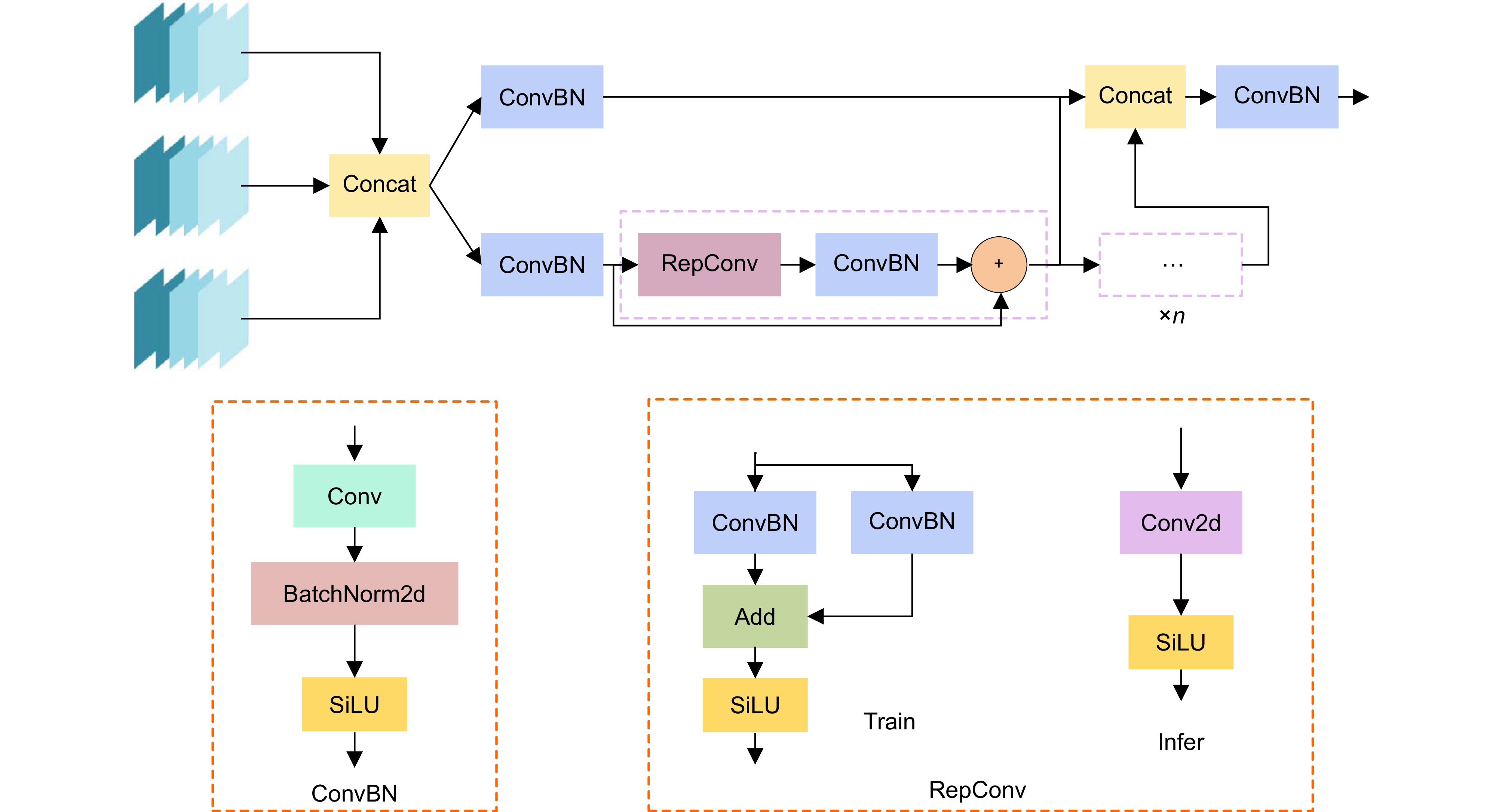复杂背景下的轻量级遥感军用飞机目标检测