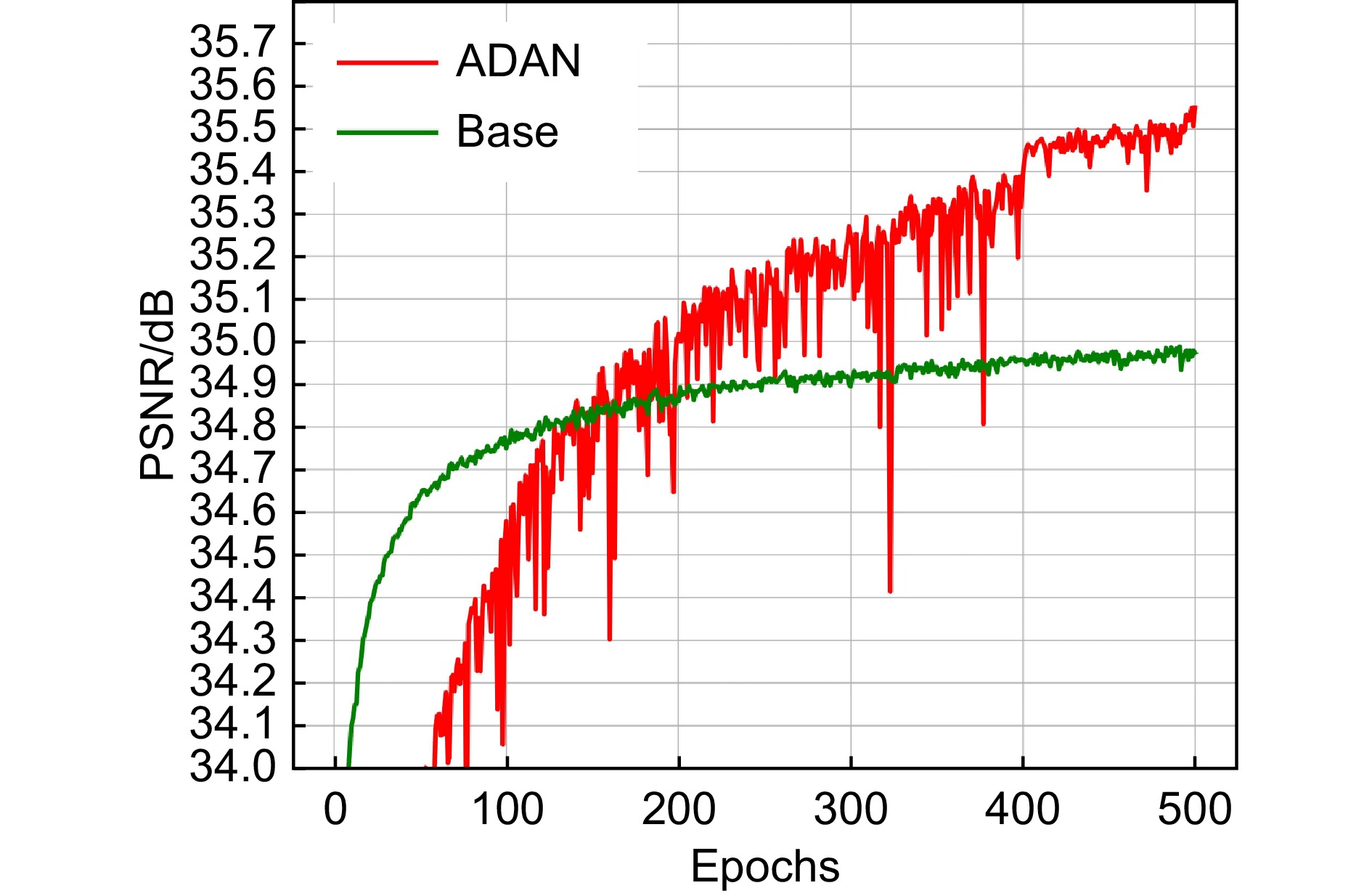 Remote-sensing images reconstruction based on adaptive dual-domain