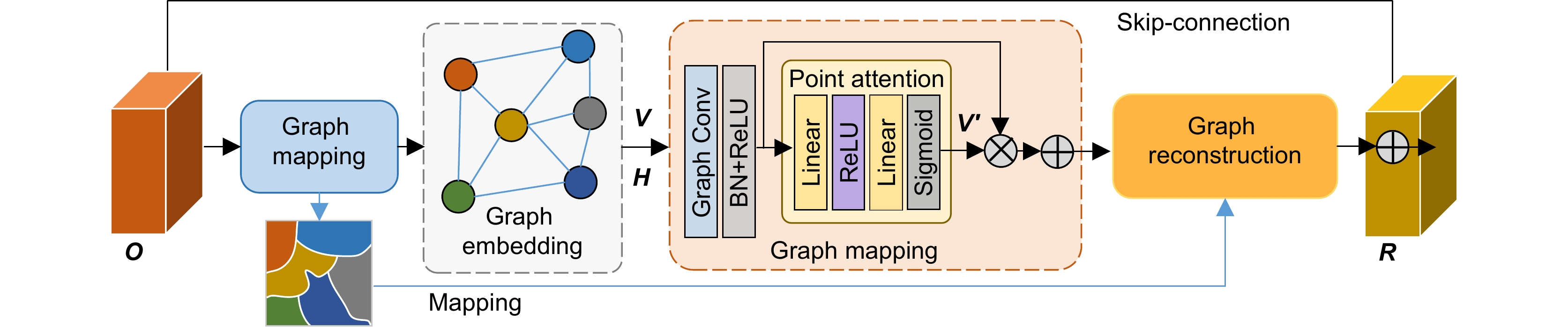 Integrating hierarchical semantic networks with physical models