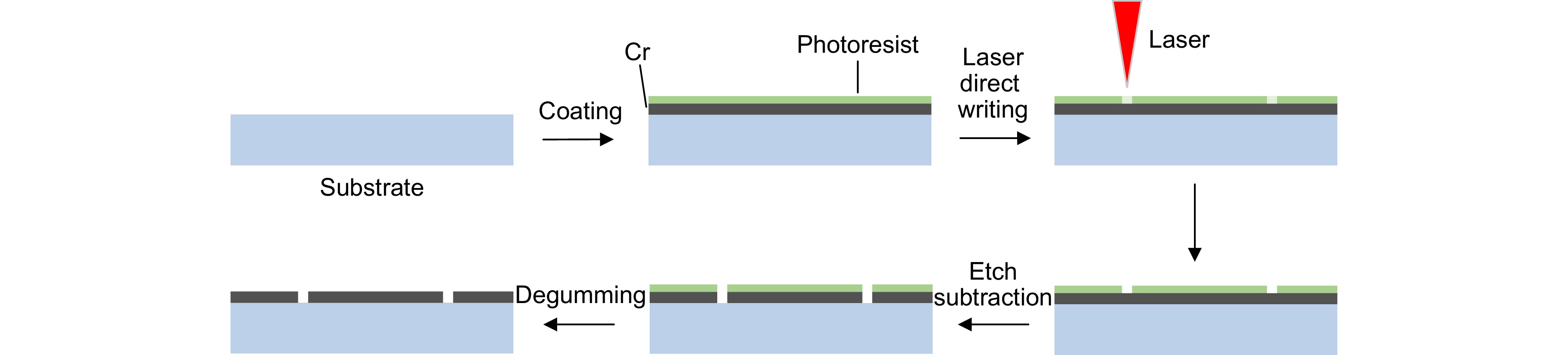 The design of light intensity gradient trap using lithographic mask and its  verification in beam pointing control application