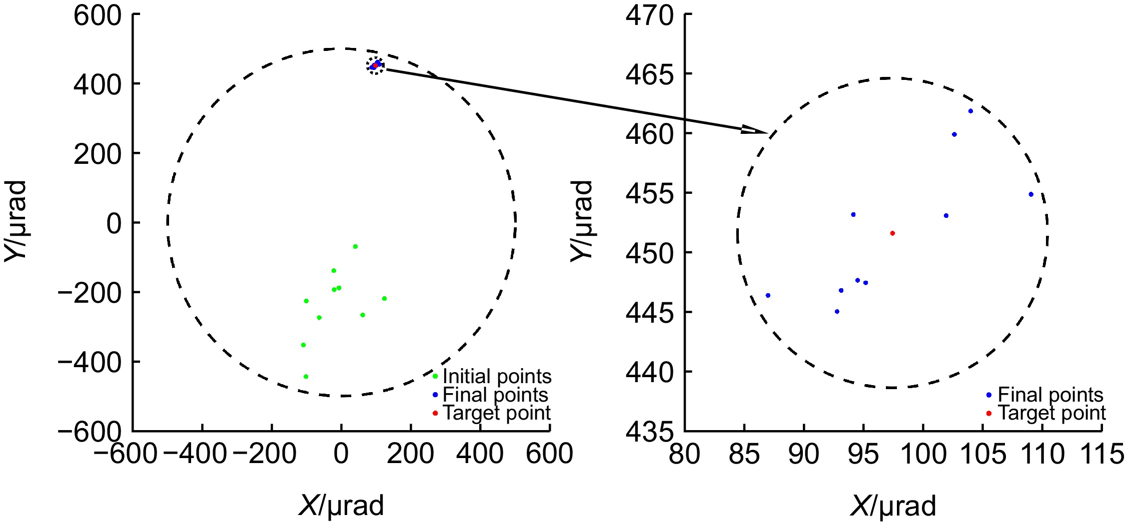 The design of light intensity gradient trap using lithographic mask and its  verification in beam pointing control application