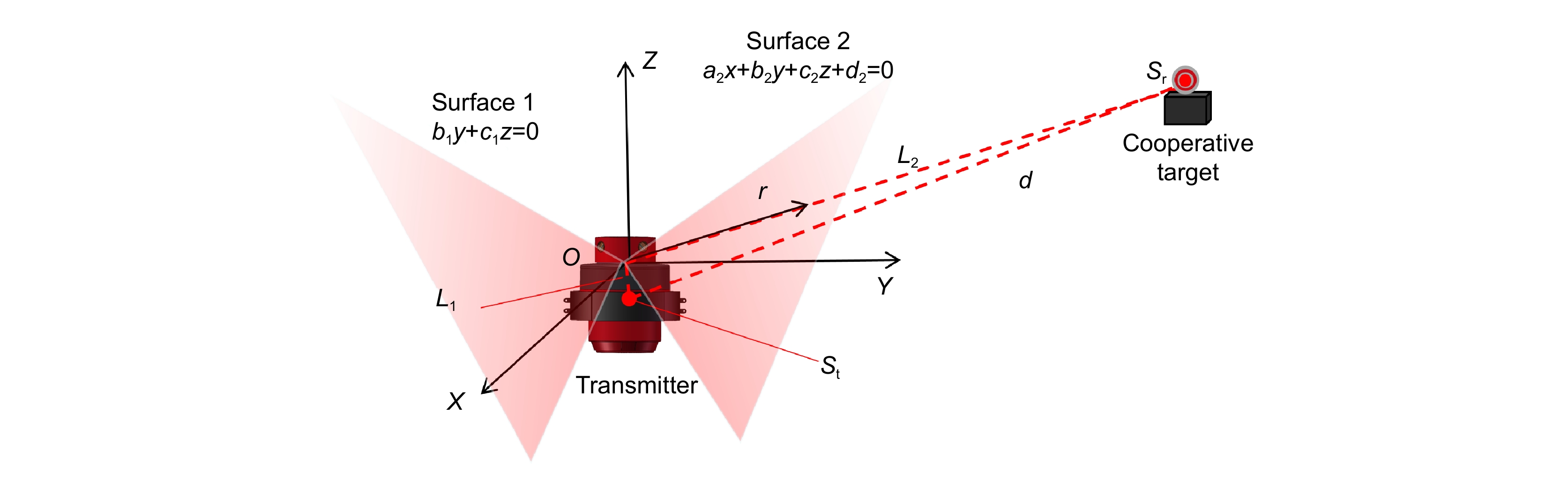 基于长角融合单站式多目标实时坐标测量方法