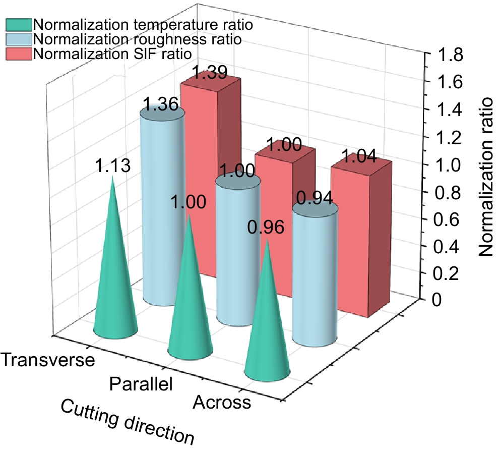 激光切削异质结构骨组织的微观断裂行为及切面特性