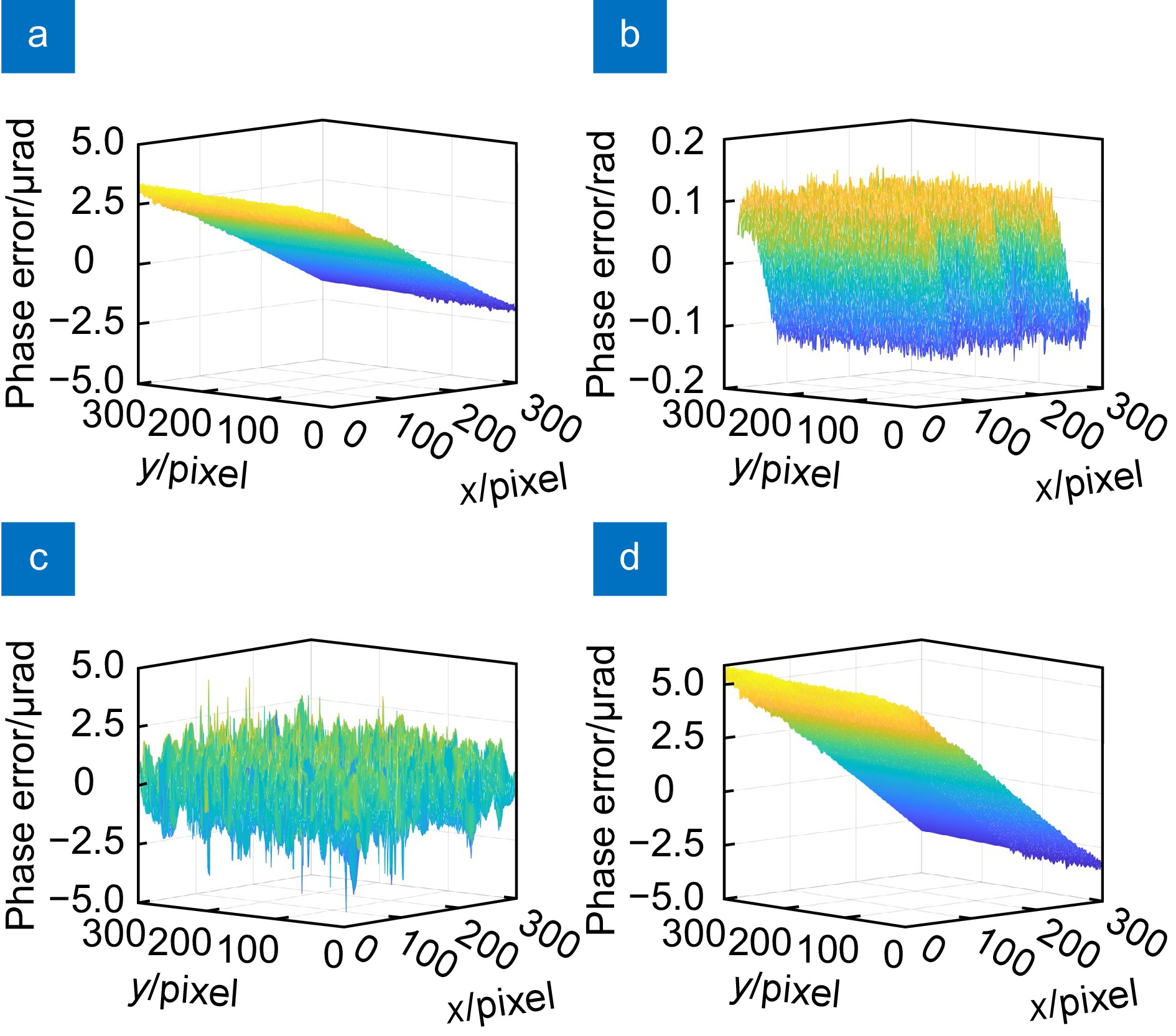 3 mm玻璃平板竖条纹小波变换图。(a)幅值分布图；(b)相位分布图；(c)小波脊线图