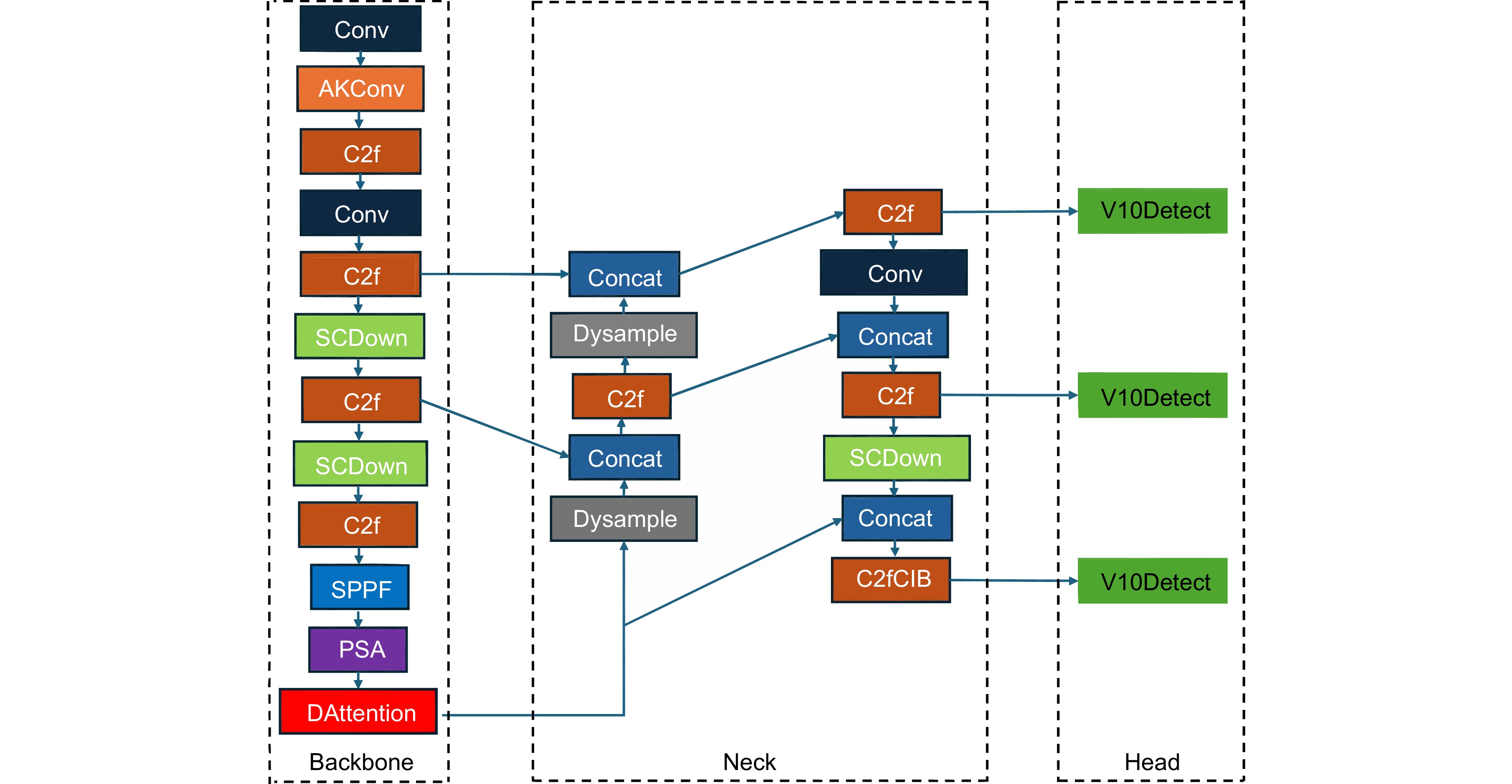 Application of improved YOLOv10n algorithm in tomato leaf disease detection