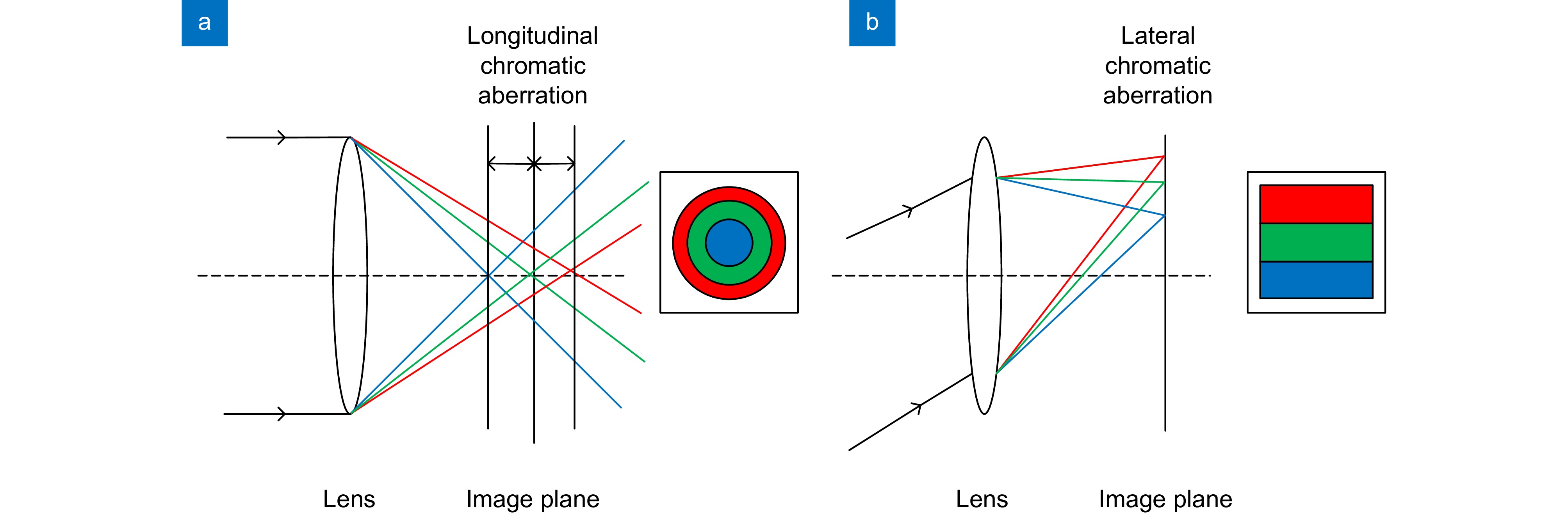 展开相位图。(a-c) LCD显示三颜色通道水平、垂直条纹图；(d-f)三通道