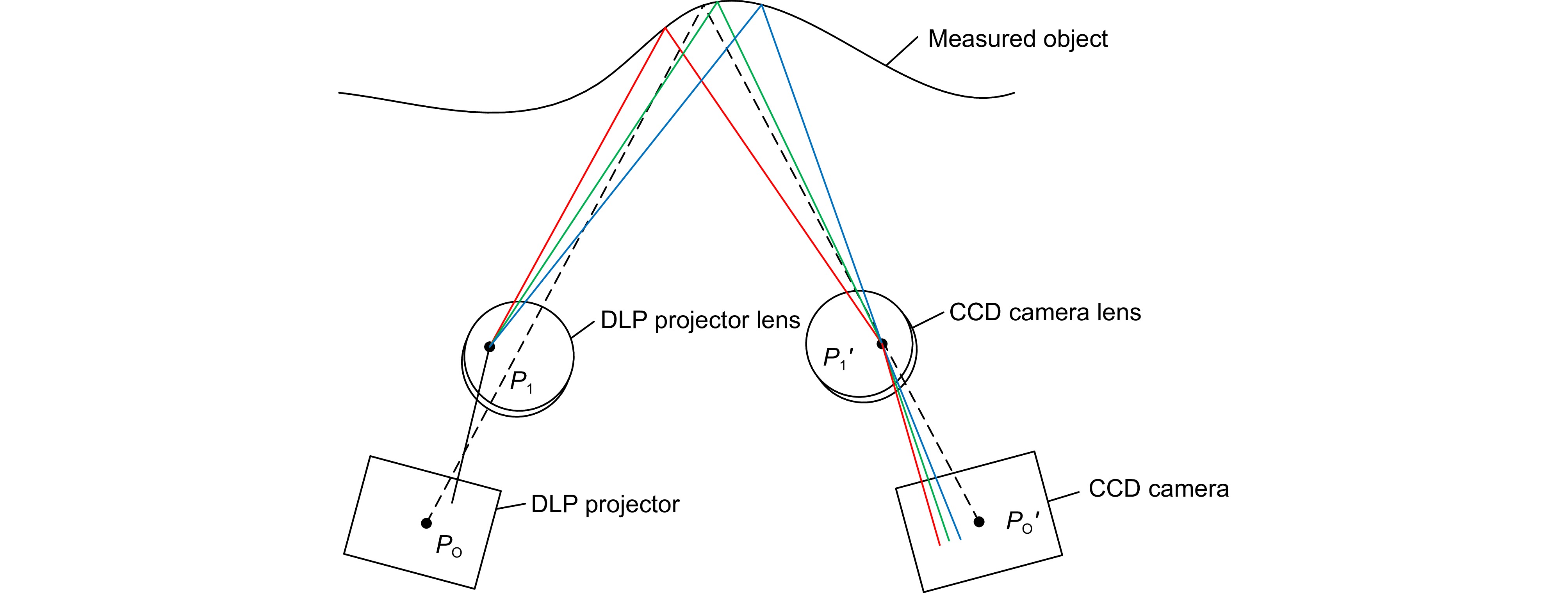 展开相位图。(a-c) LCD显示三颜色通道水平、垂直条纹图；(d-f)三通道