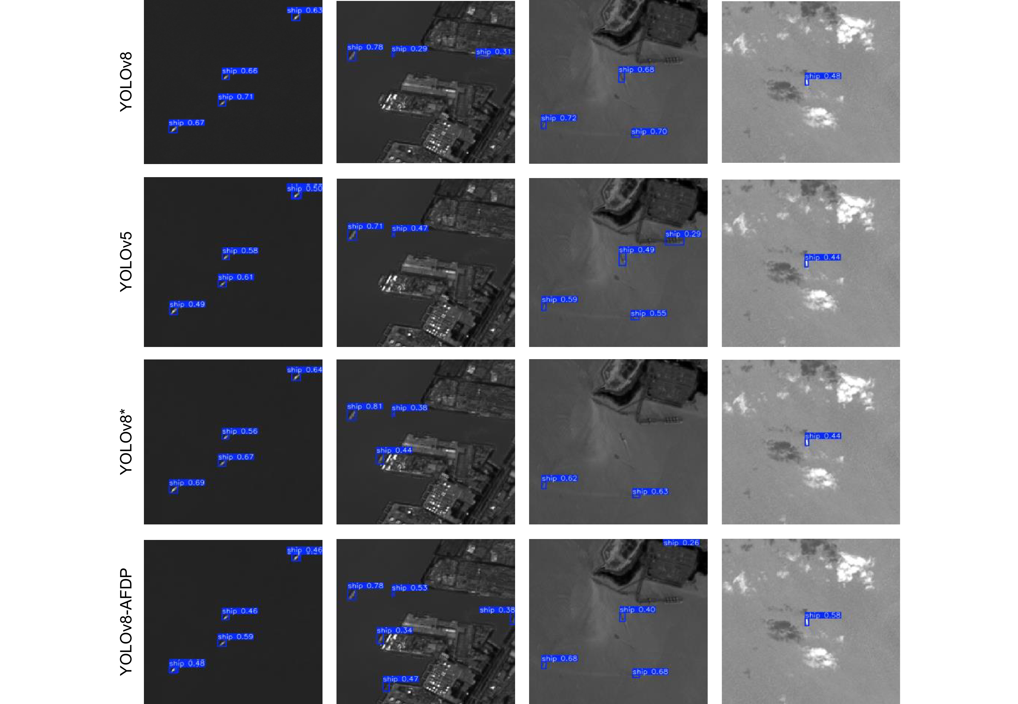 確認 基于YOLOv8-AFDP的红外道路目标检测