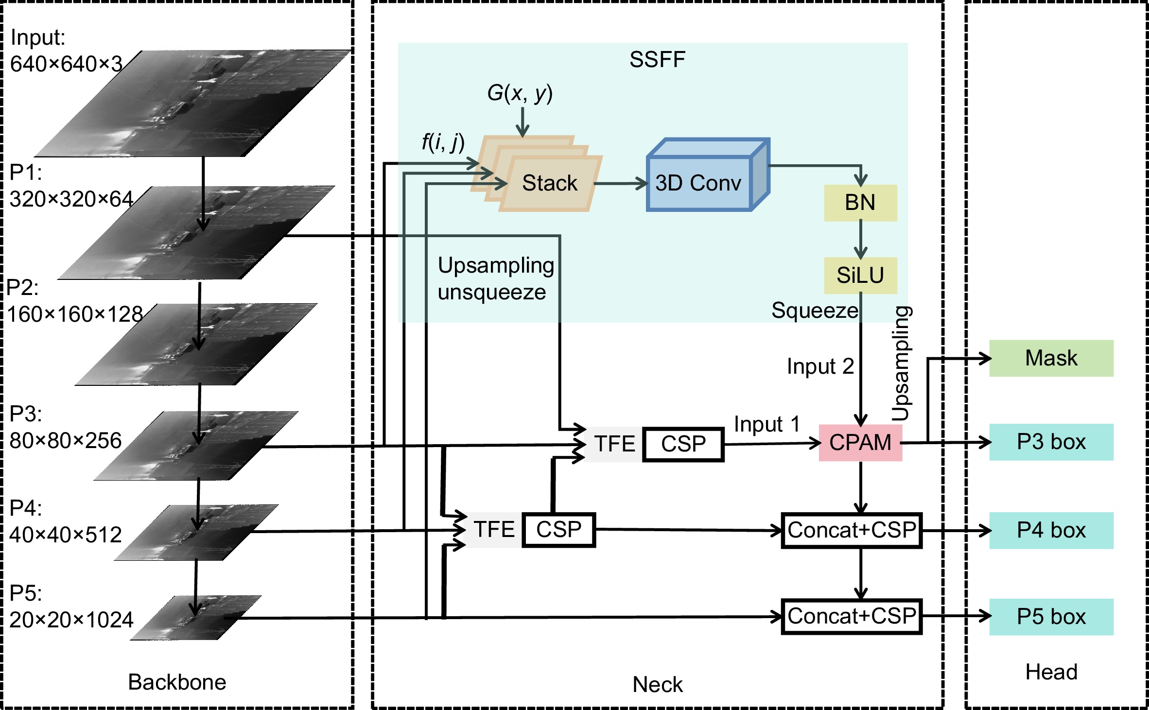 基于YOLOv8-AFDP的红外道路目标检测