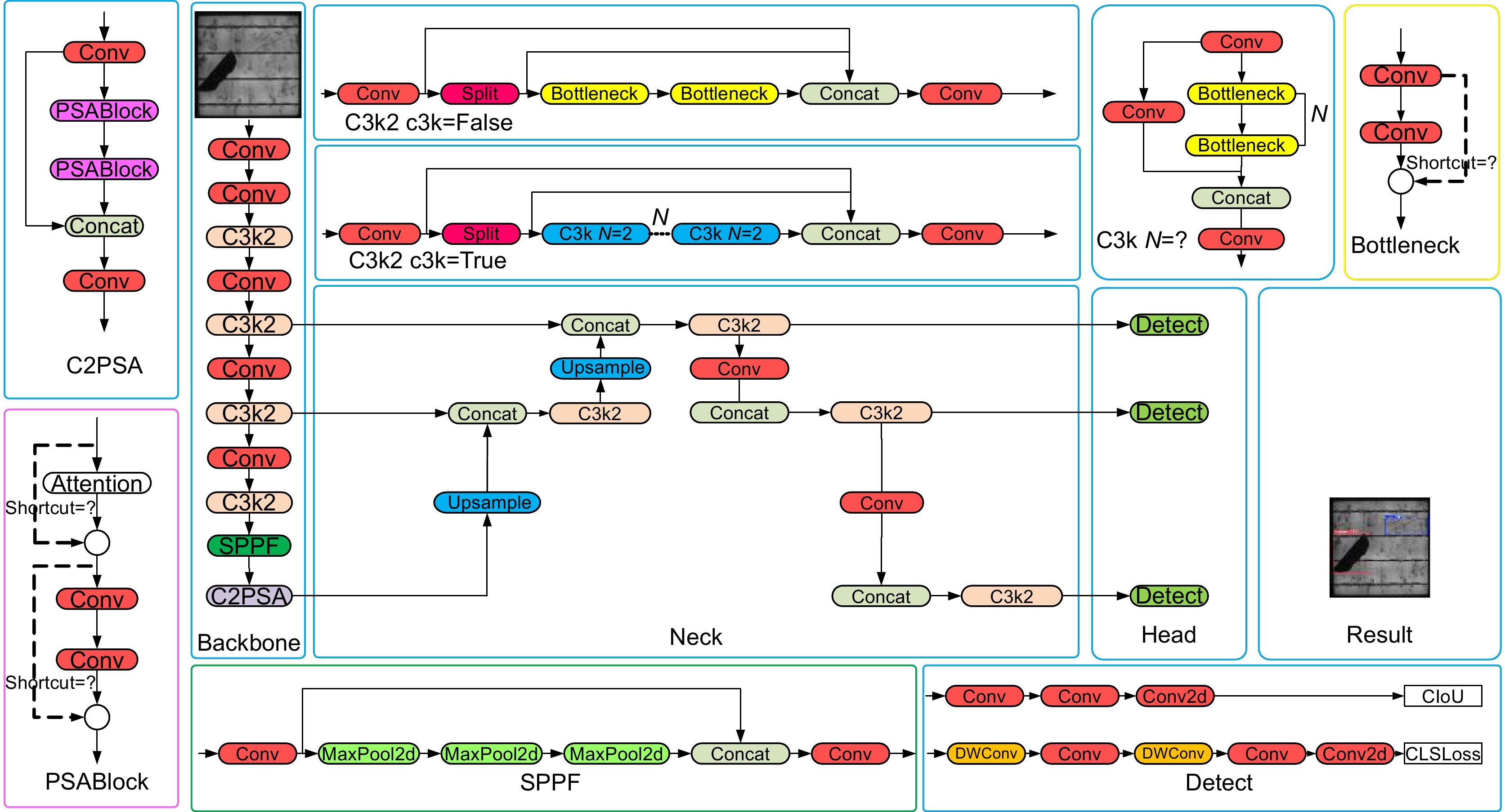 双向特征金字塔网络