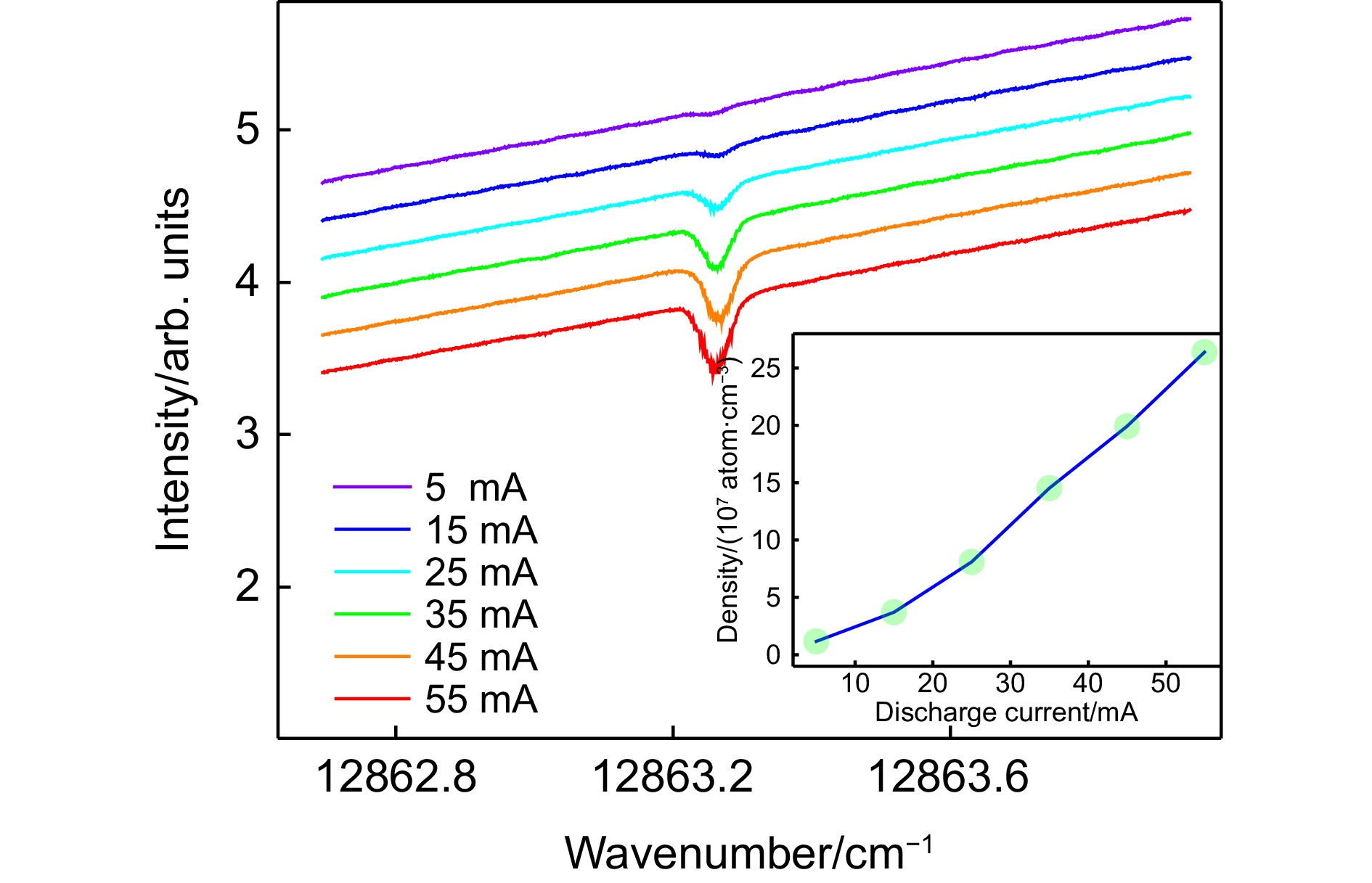 Calibration system for laser absorption spectroscopy of transient particles