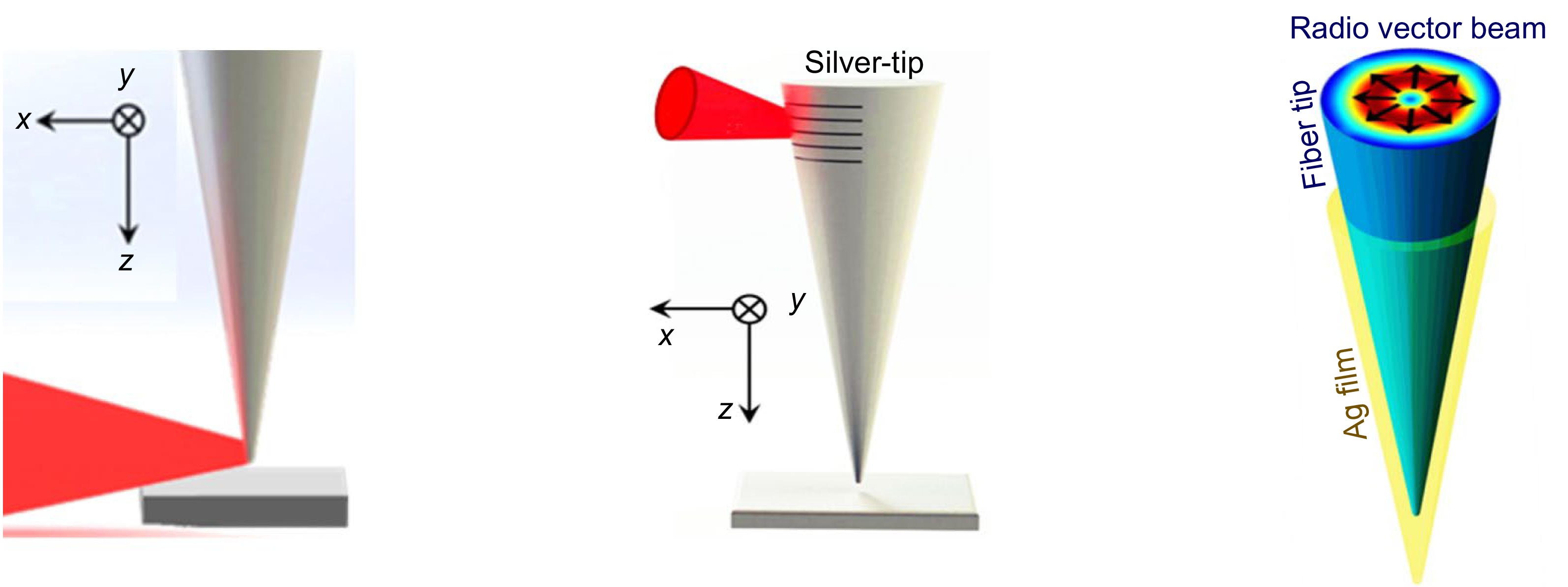 Tip-enhanced nanospectroscopy