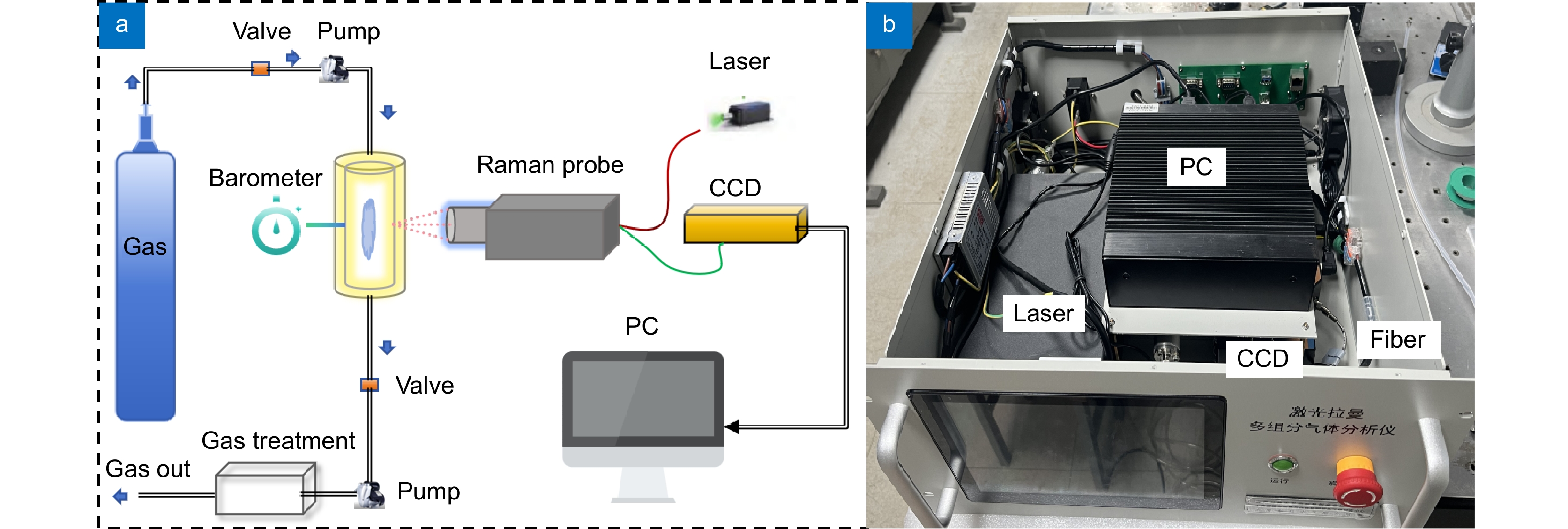 SPA-SVM quantitative analysis method for multi component Raman